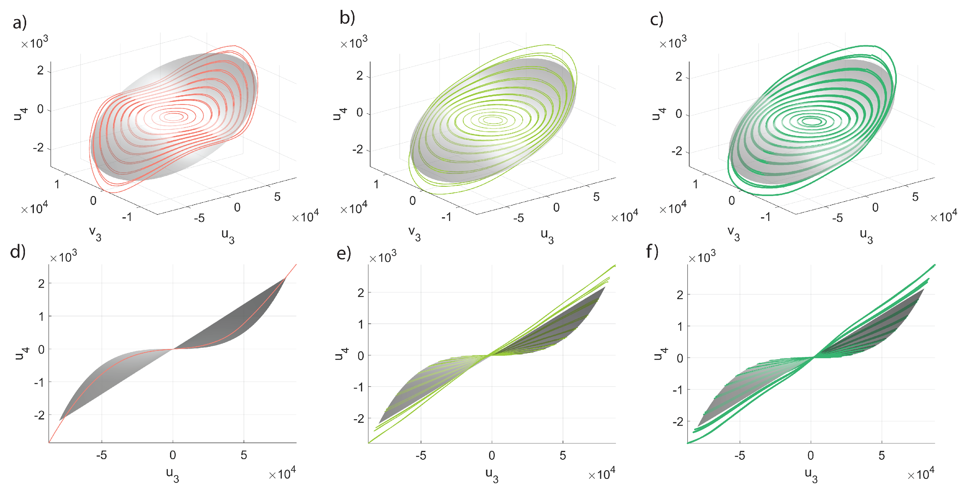 Sensors 23 03001 g009