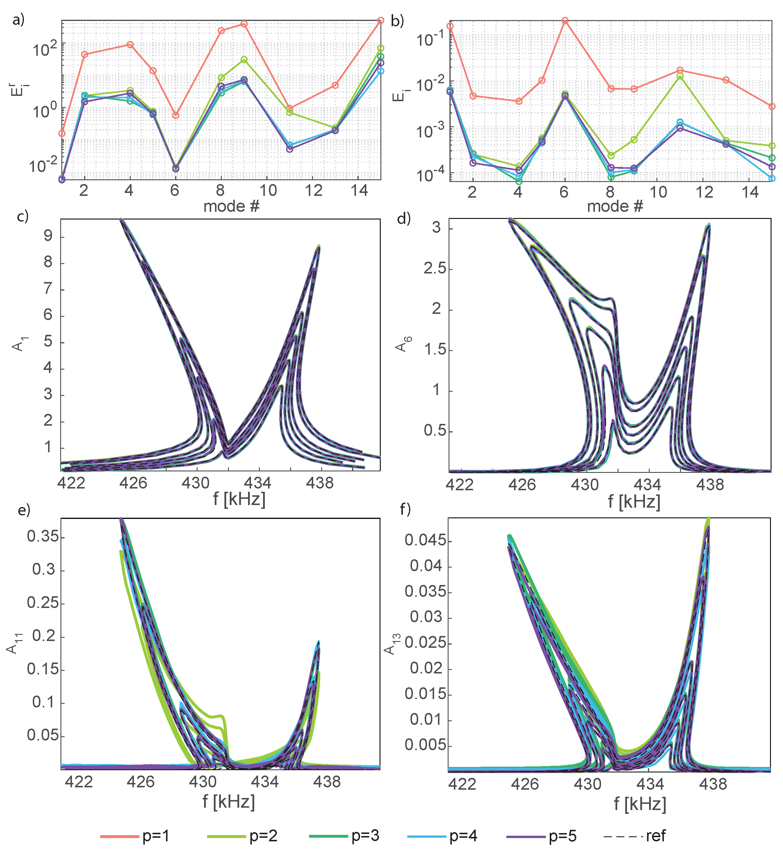 Sensors 23 03001 g012