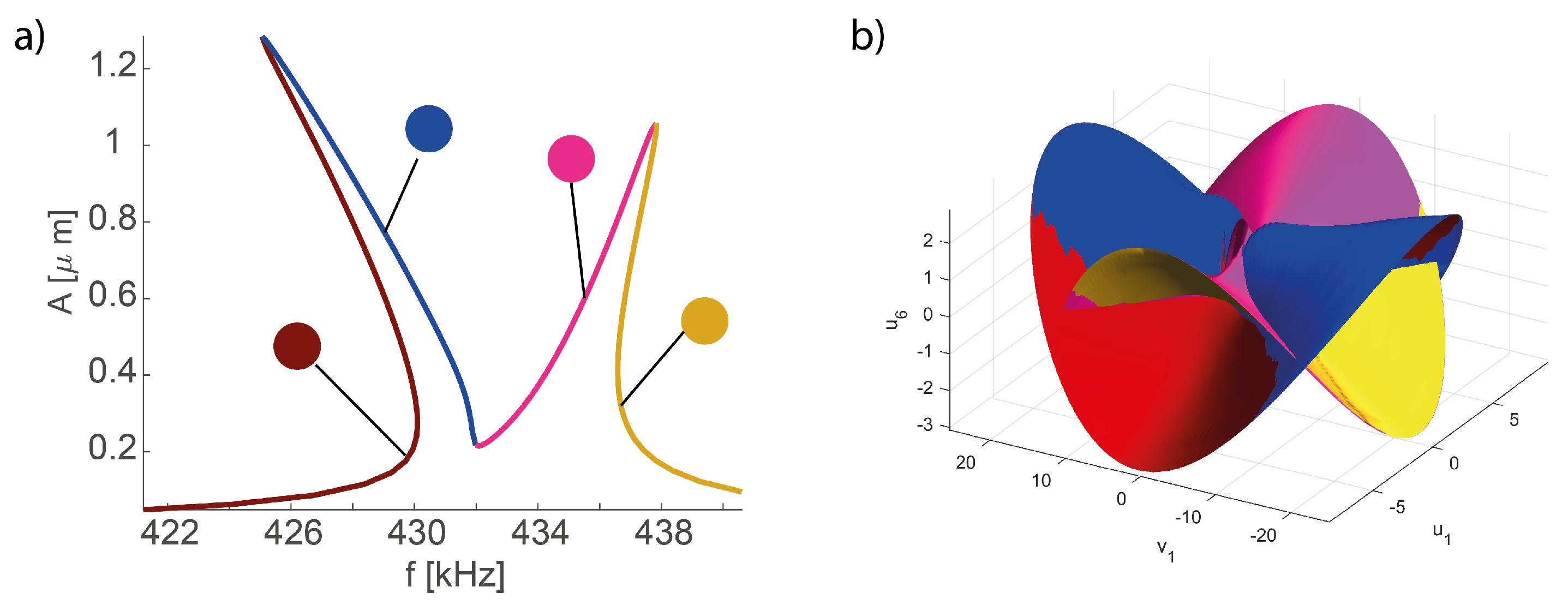 Sensors 23 03001 g014