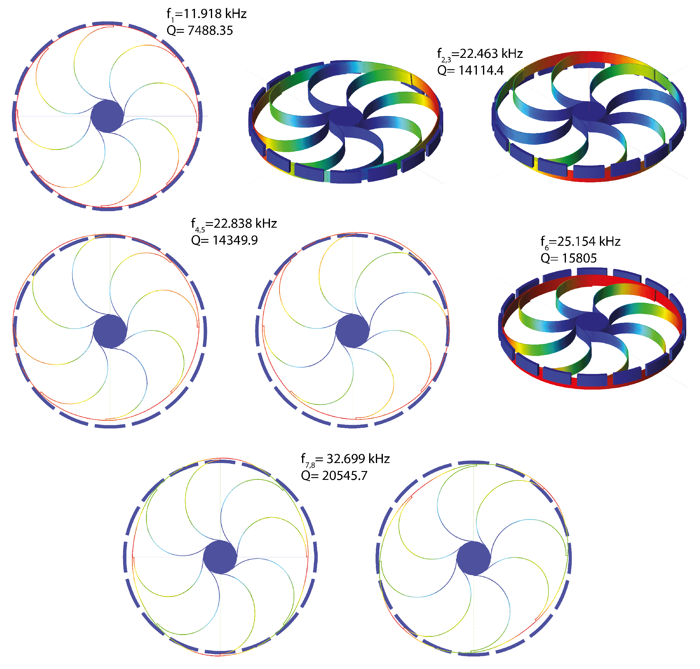 Sensors 23 03001 g017