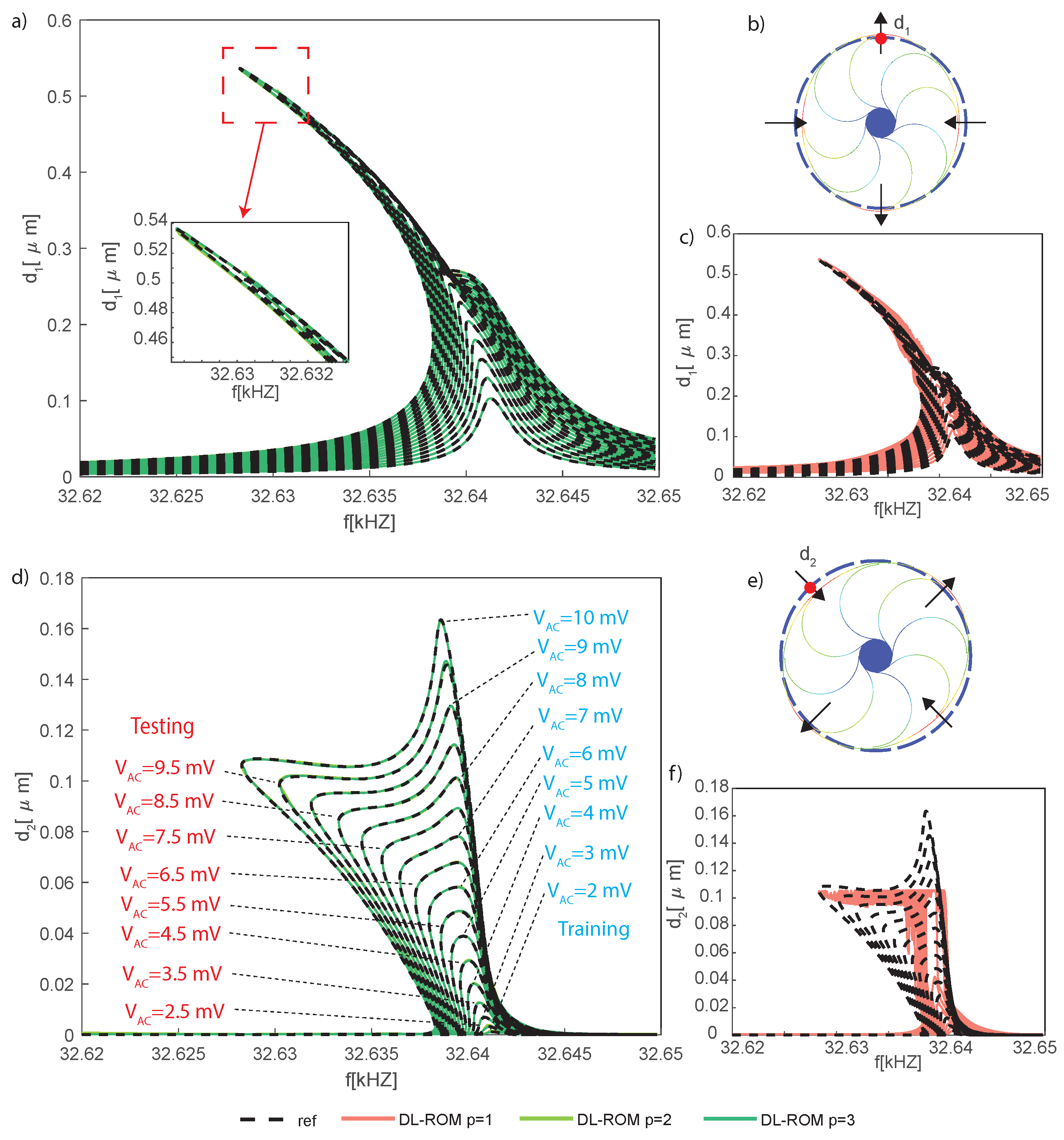 Sensors 23 03001 g018