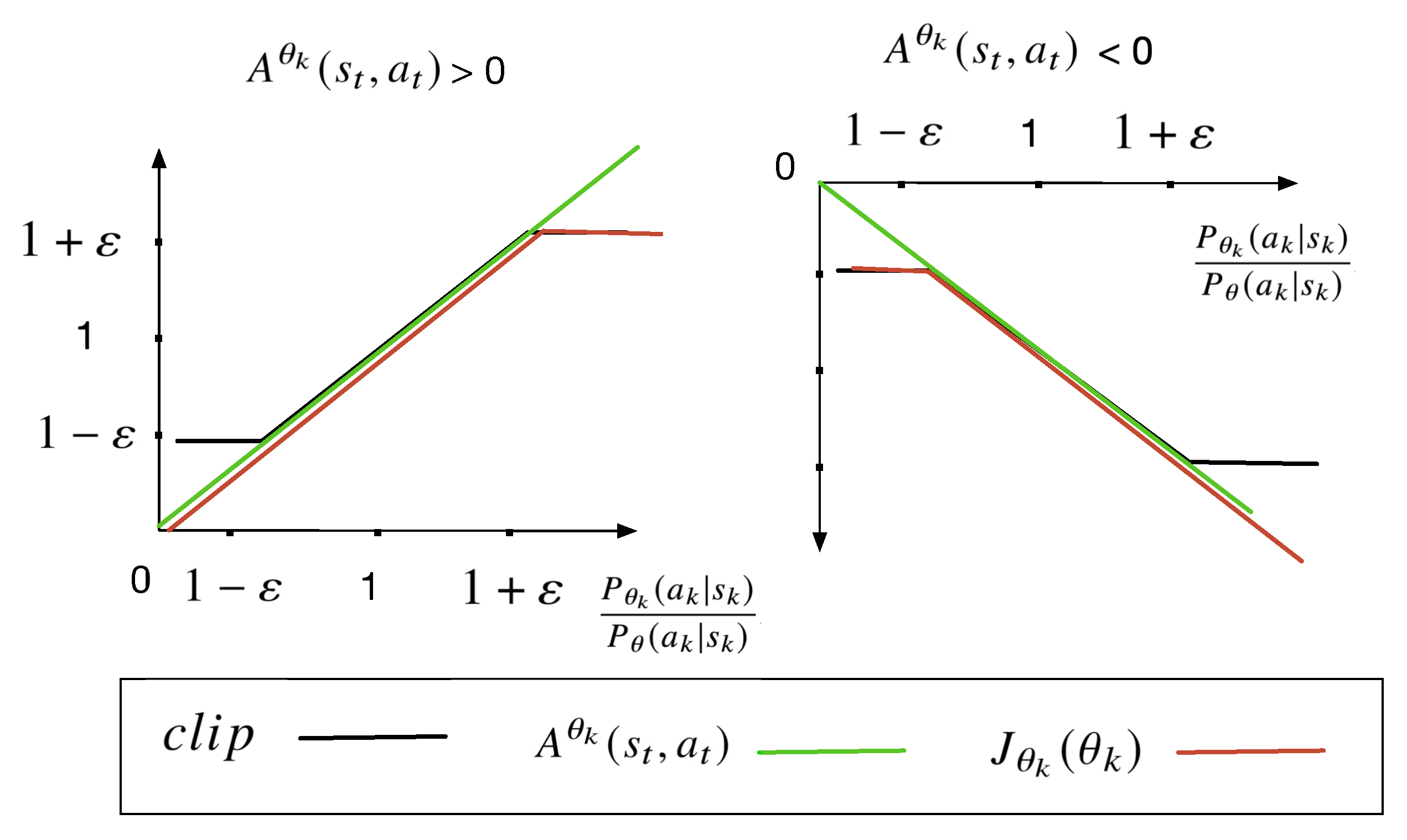 Sensors 23 03005 g004 Sensors 23 03005 g004