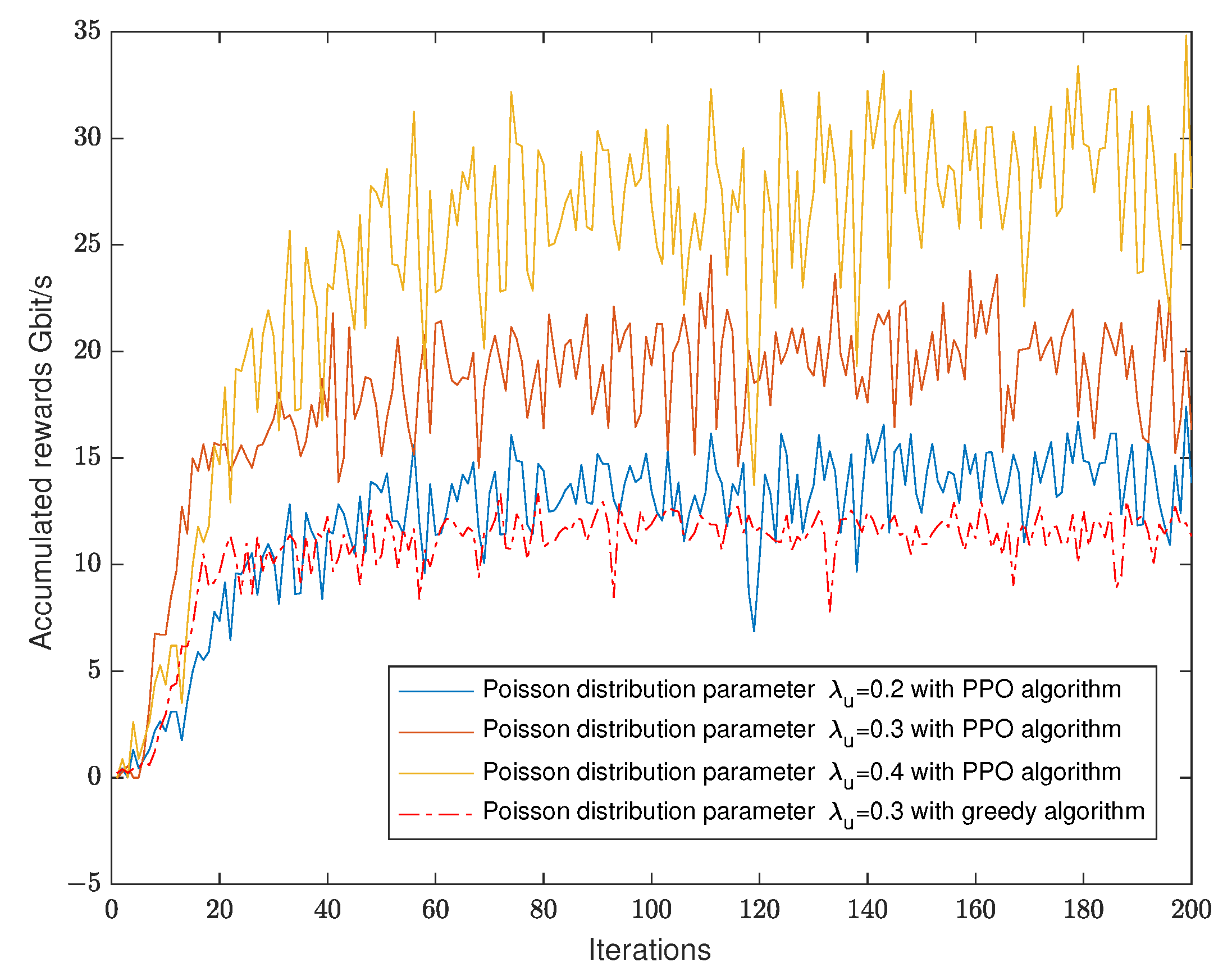 Sensors 23 03005 g005 Sensors 23 03005 g005