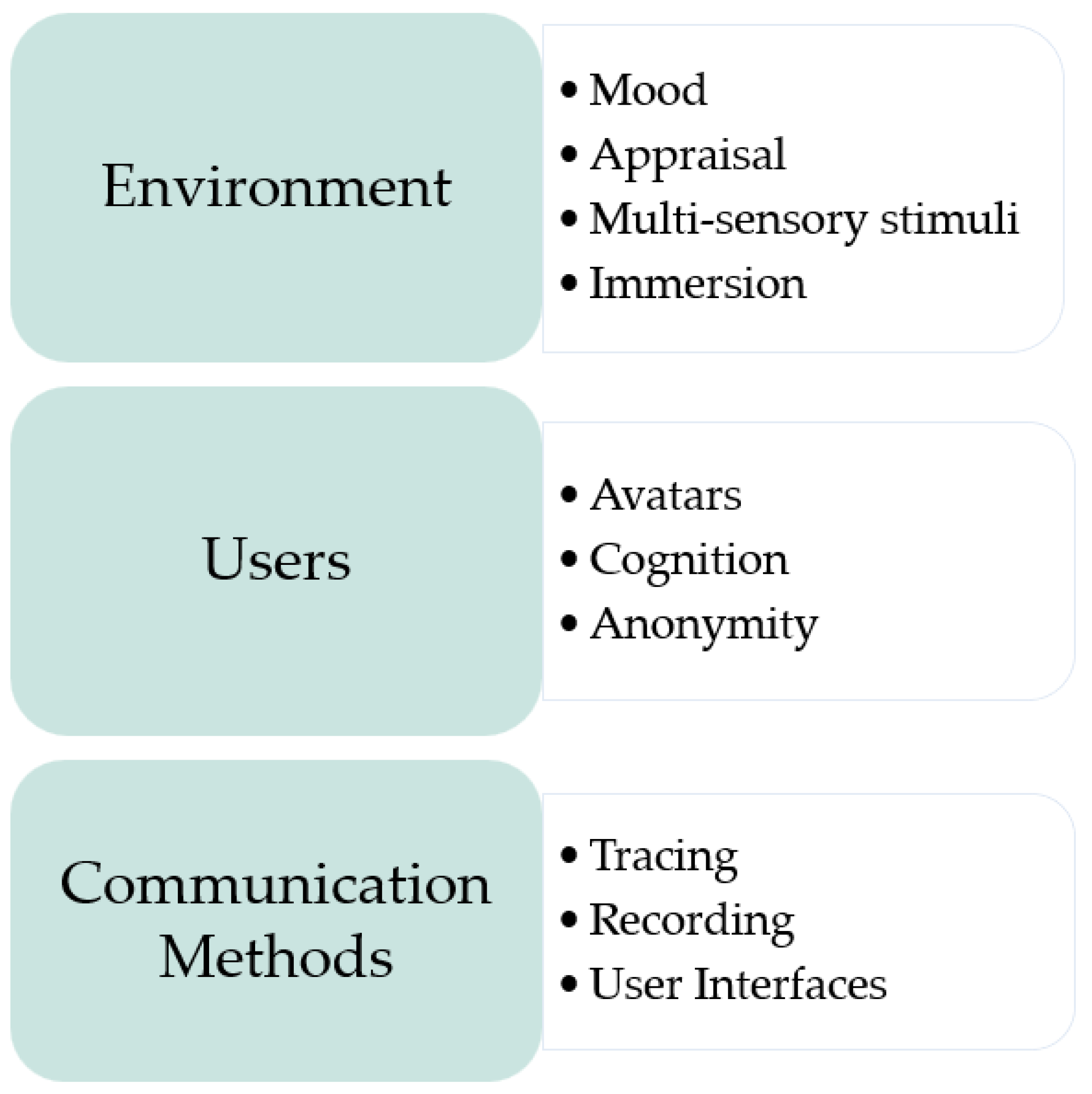 Sensors 23 03009 g003 Sensors 23 03009 g003