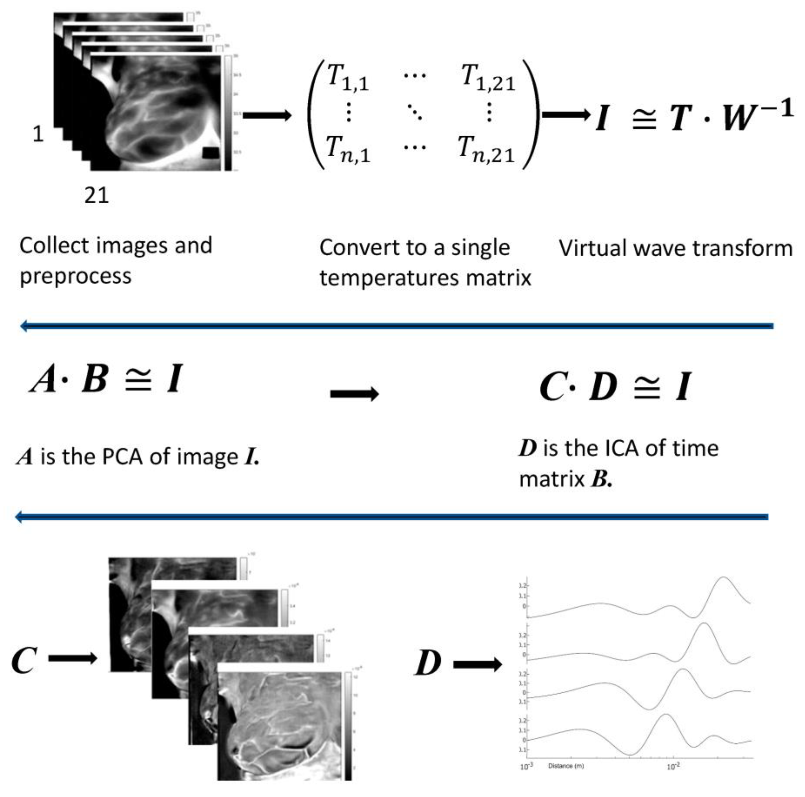 Sensors 23 03012 g004 Sensors 23 03012 g004