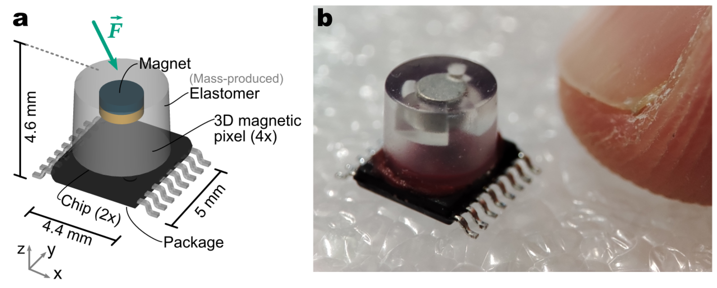 Sensors | Free Full-Text | Mass-Manufacturable 3D Magnetic Force Sensor for  Robotic Grasping and Slip Detection