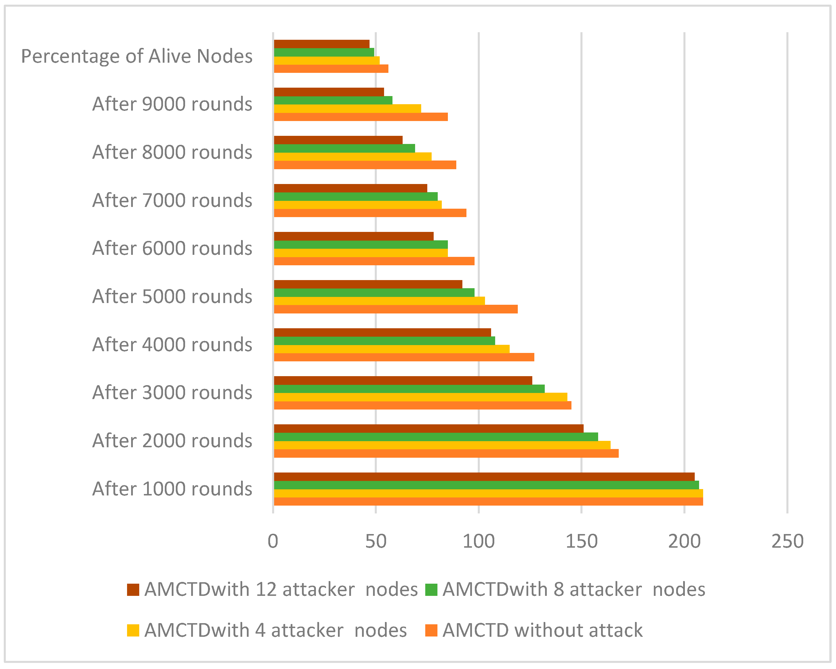 Sensors 23 03044 g005 Sensors 23 03044 g005
