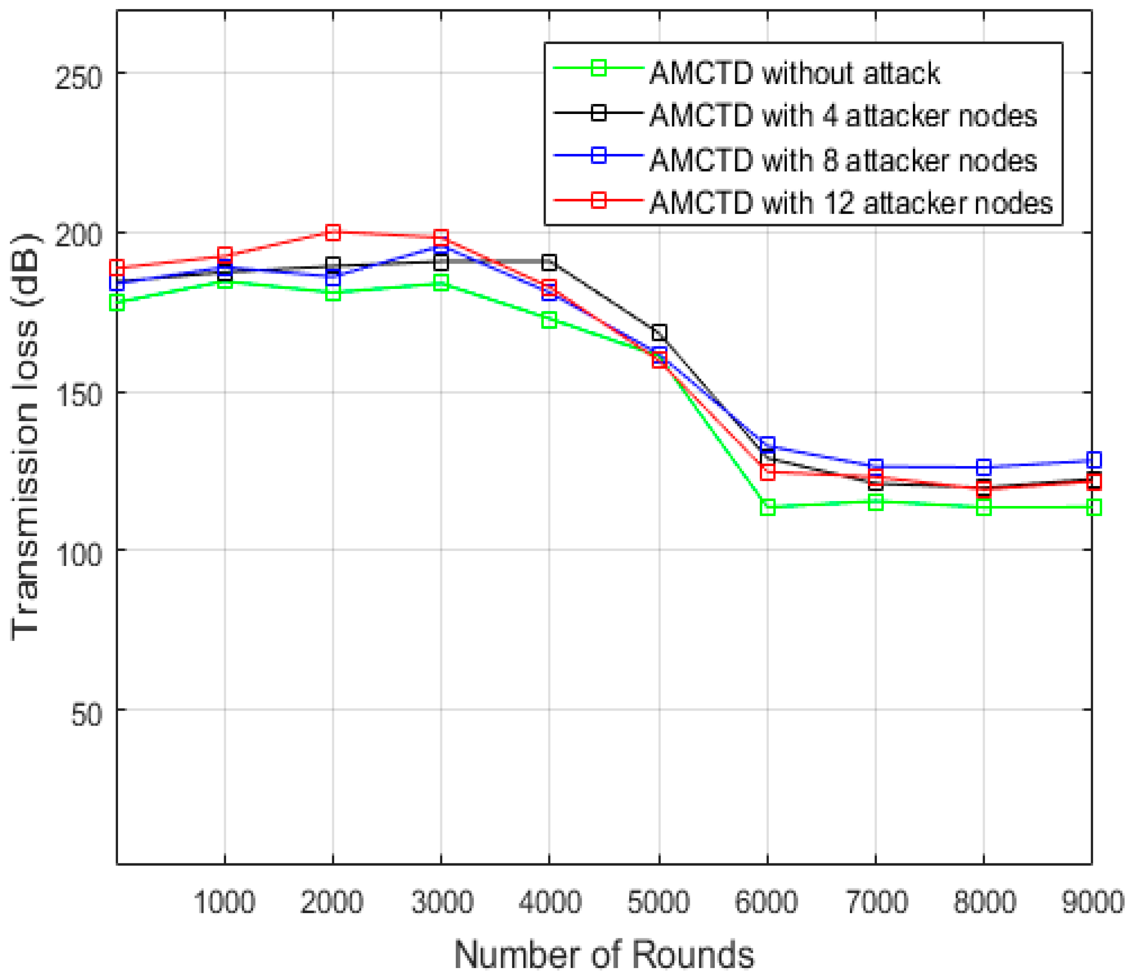 Sensors 23 03044 g006 Sensors 23 03044 g006