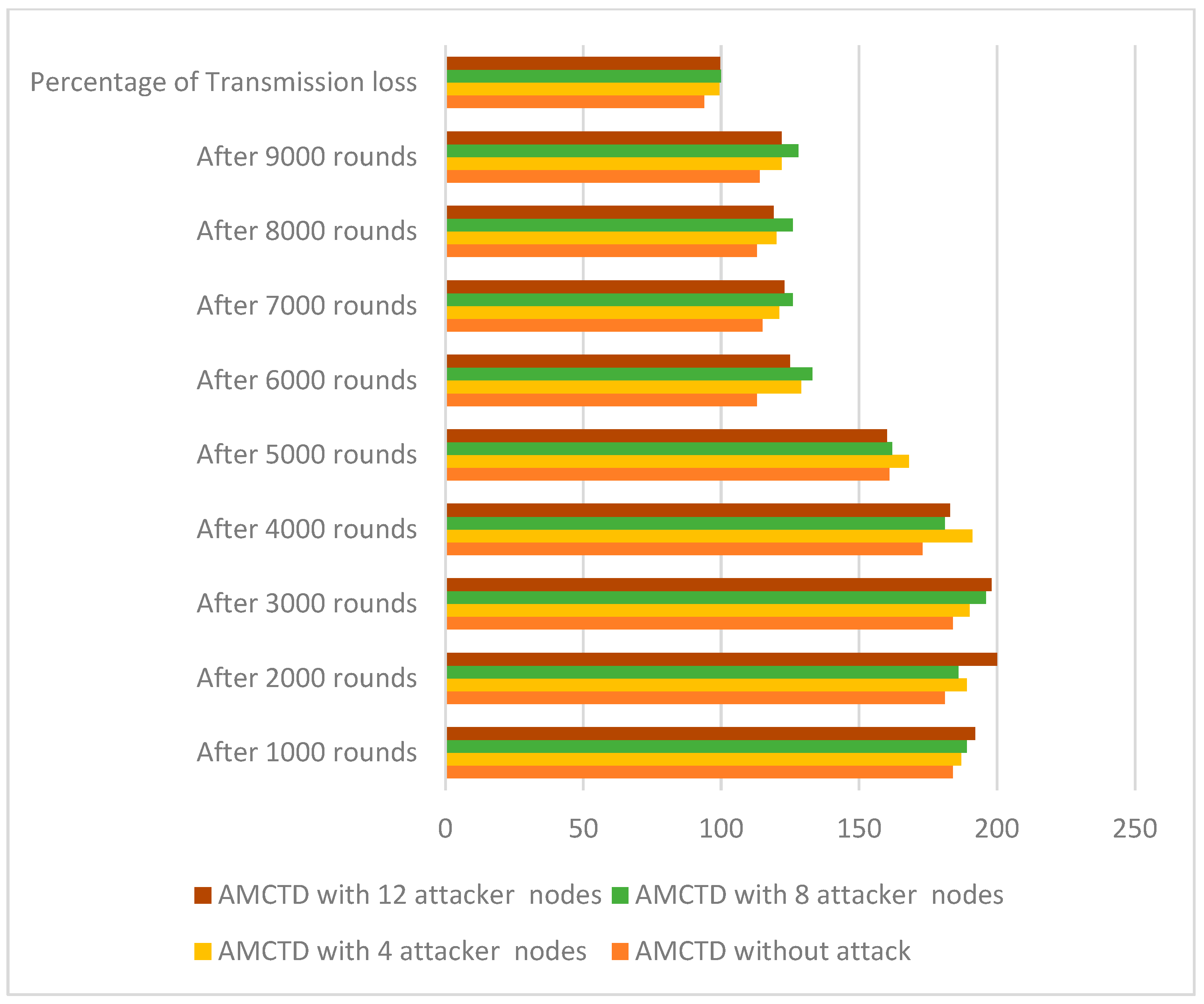 Sensors 23 03044 g007 Sensors 23 03044 g007