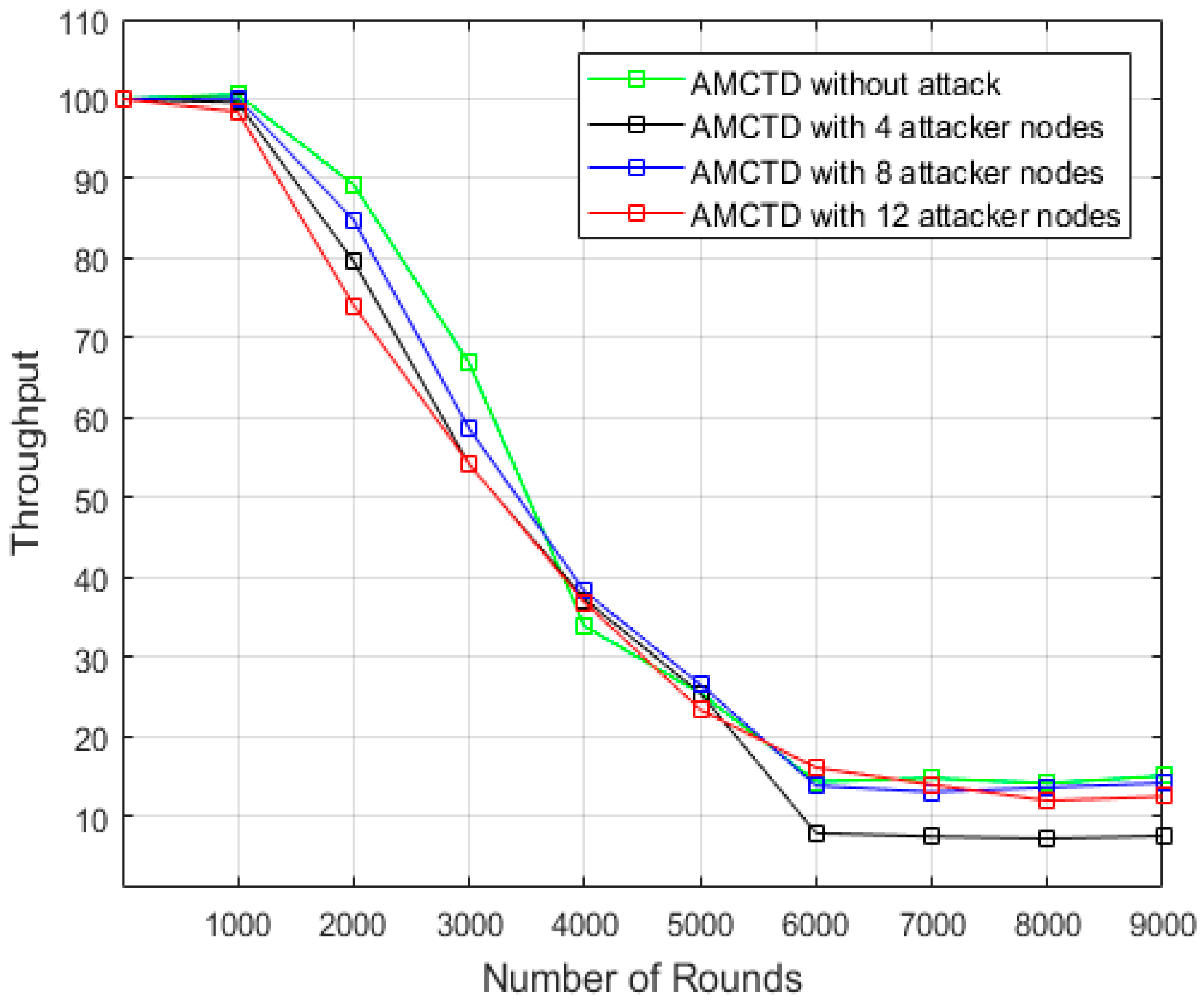 Sensors 23 03044 g008 Sensors 23 03044 g008