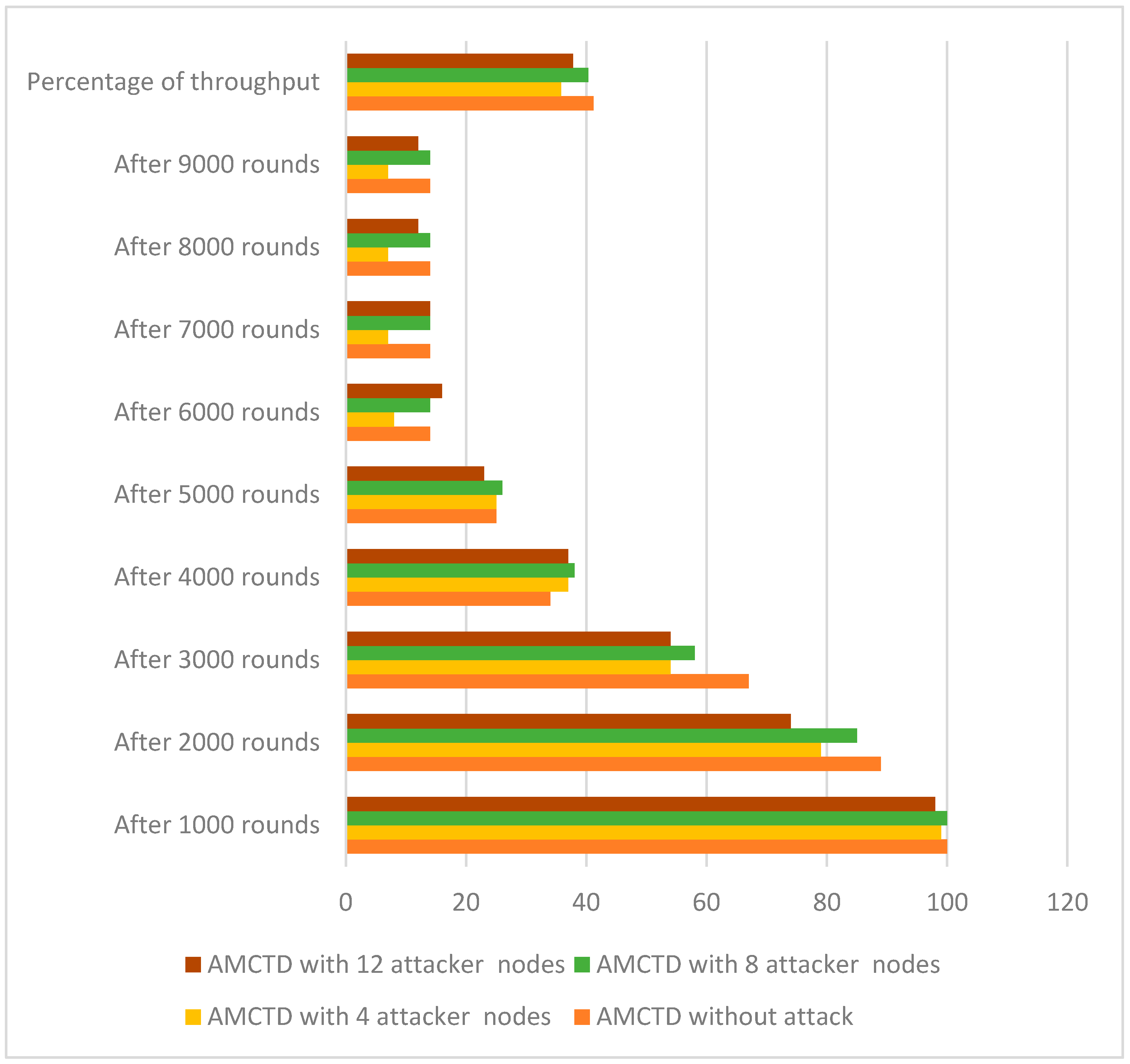Sensors 23 03044 g009 Sensors 23 03044 g009