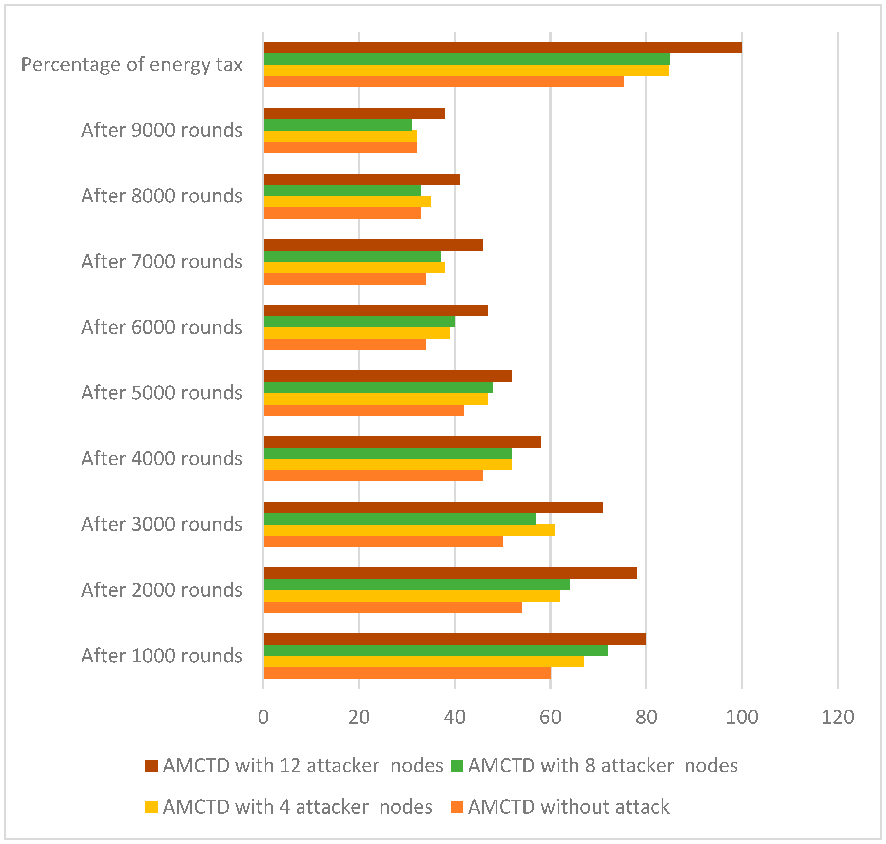 Sensors 23 03044 g011 Sensors 23 03044 g011