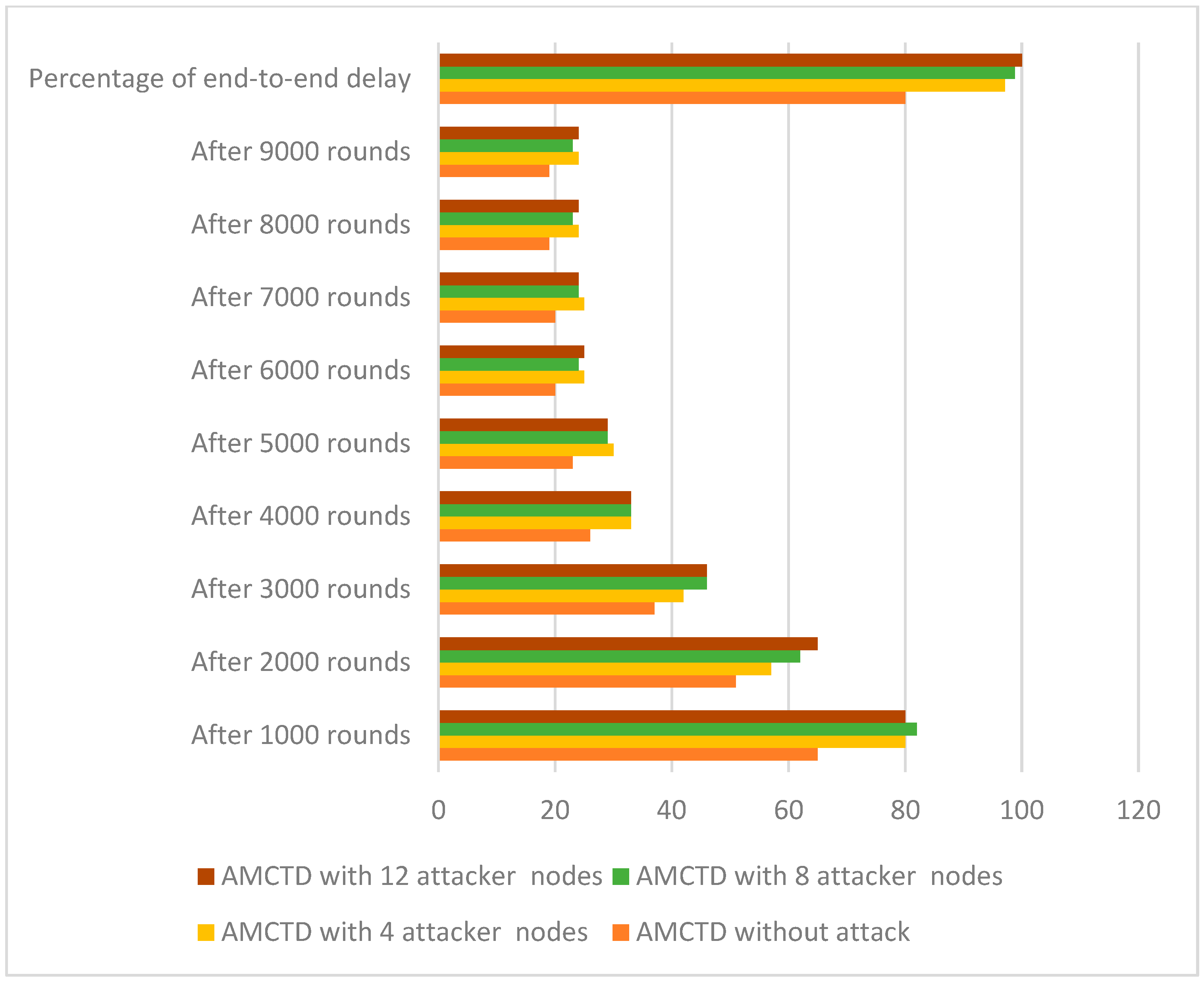 Sensors 23 03044 g013 Sensors 23 03044 g013