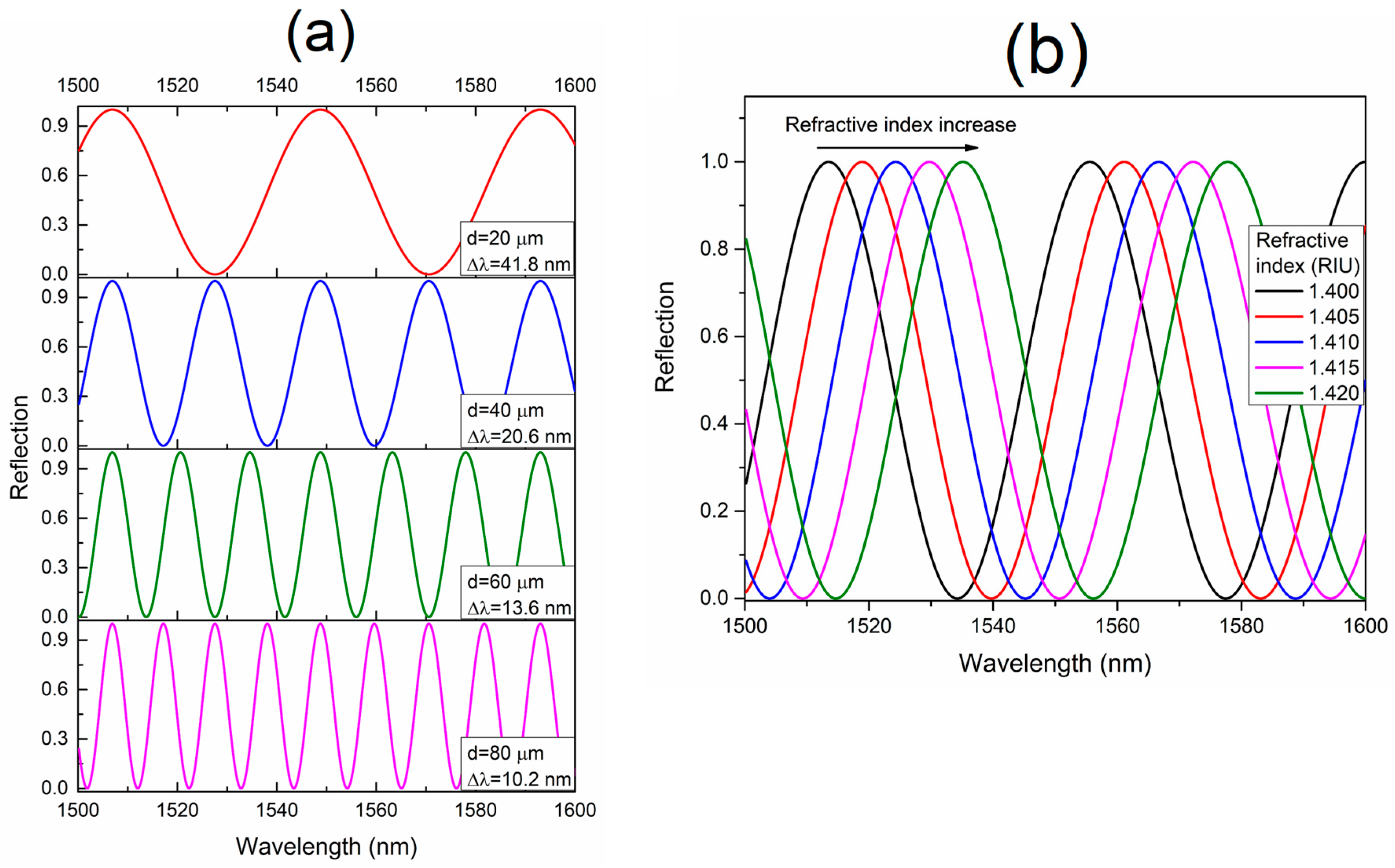 Sensors 23 03045 g004 Sensors 23 03045 g004
