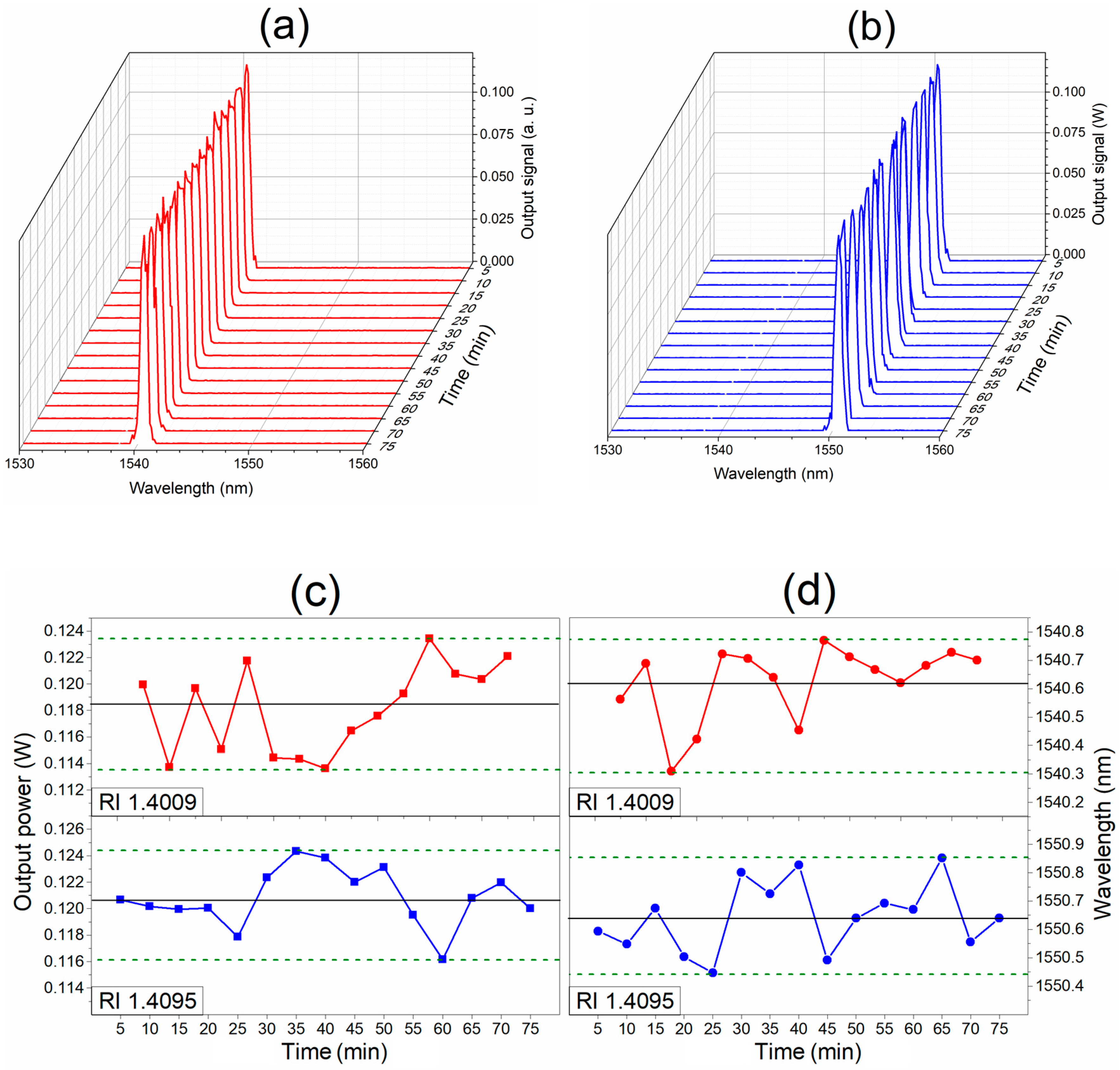 Sensors 23 03045 g009 Sensors 23 03045 g009
