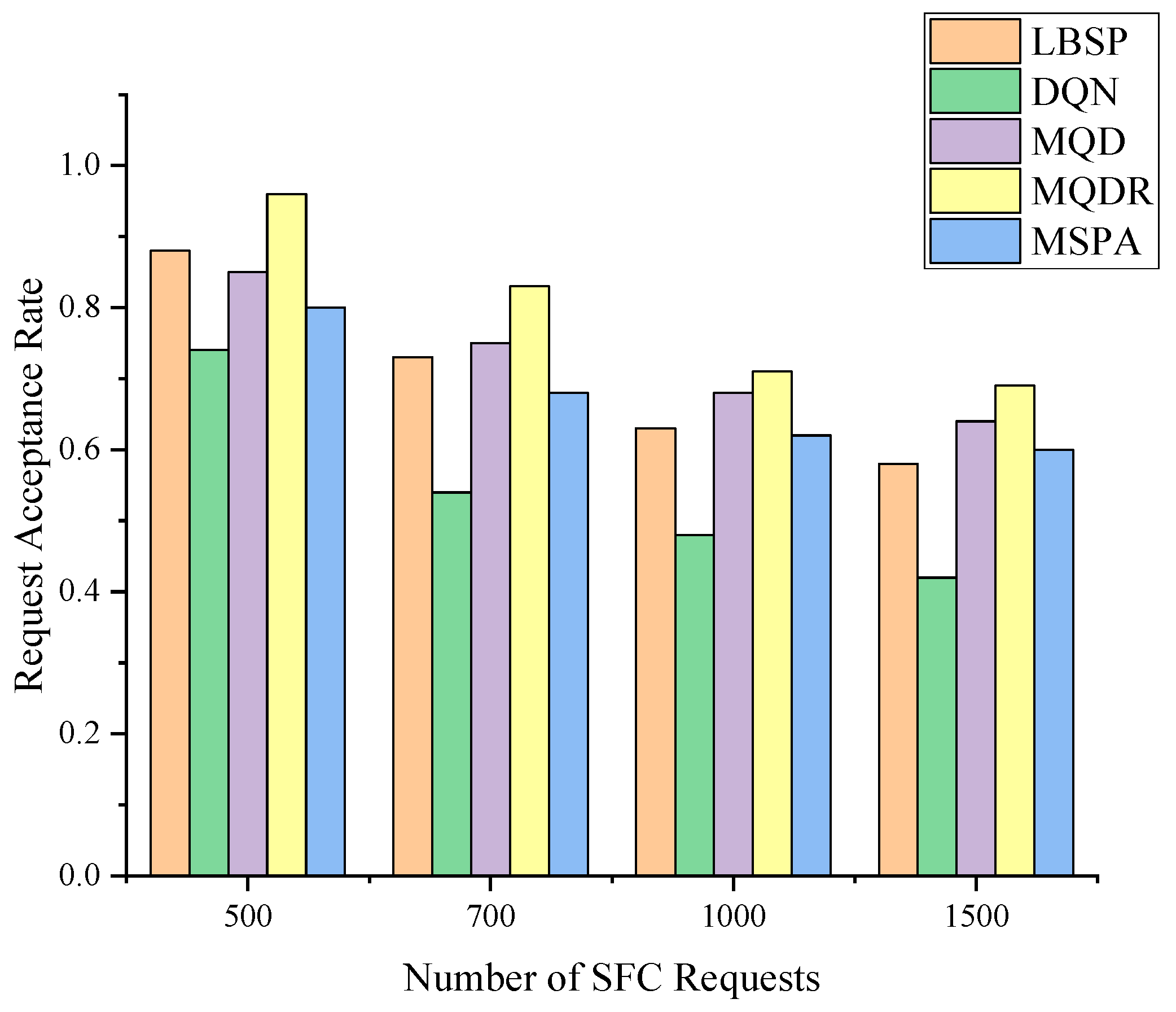 Sensors 23 03054 g006 Sensors 23 03054 g006