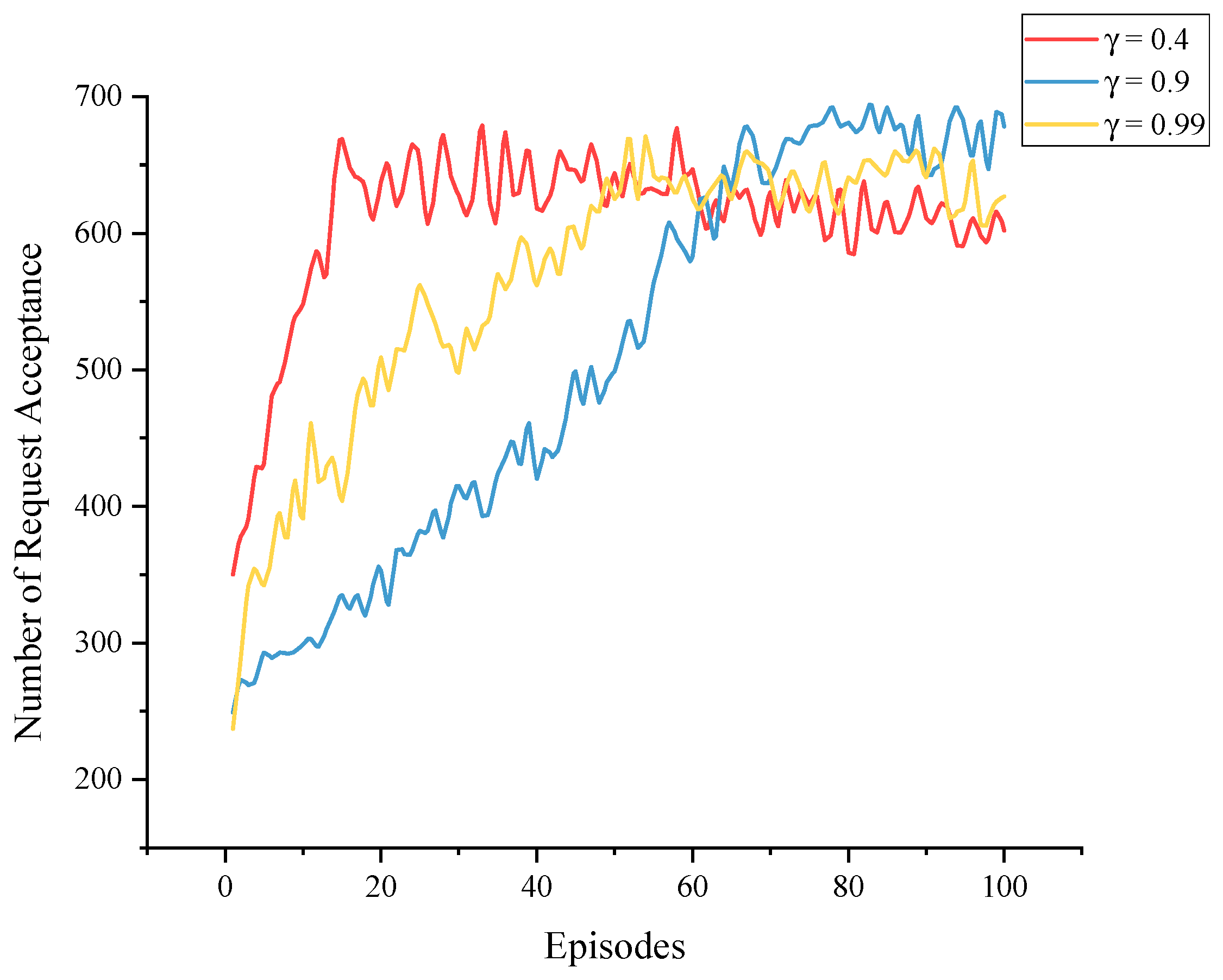 Sensors 23 03054 g010 Sensors 23 03054 g010