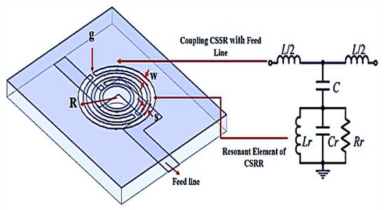 Find some applications of our microwave electronics: WaveLab Engineering AG