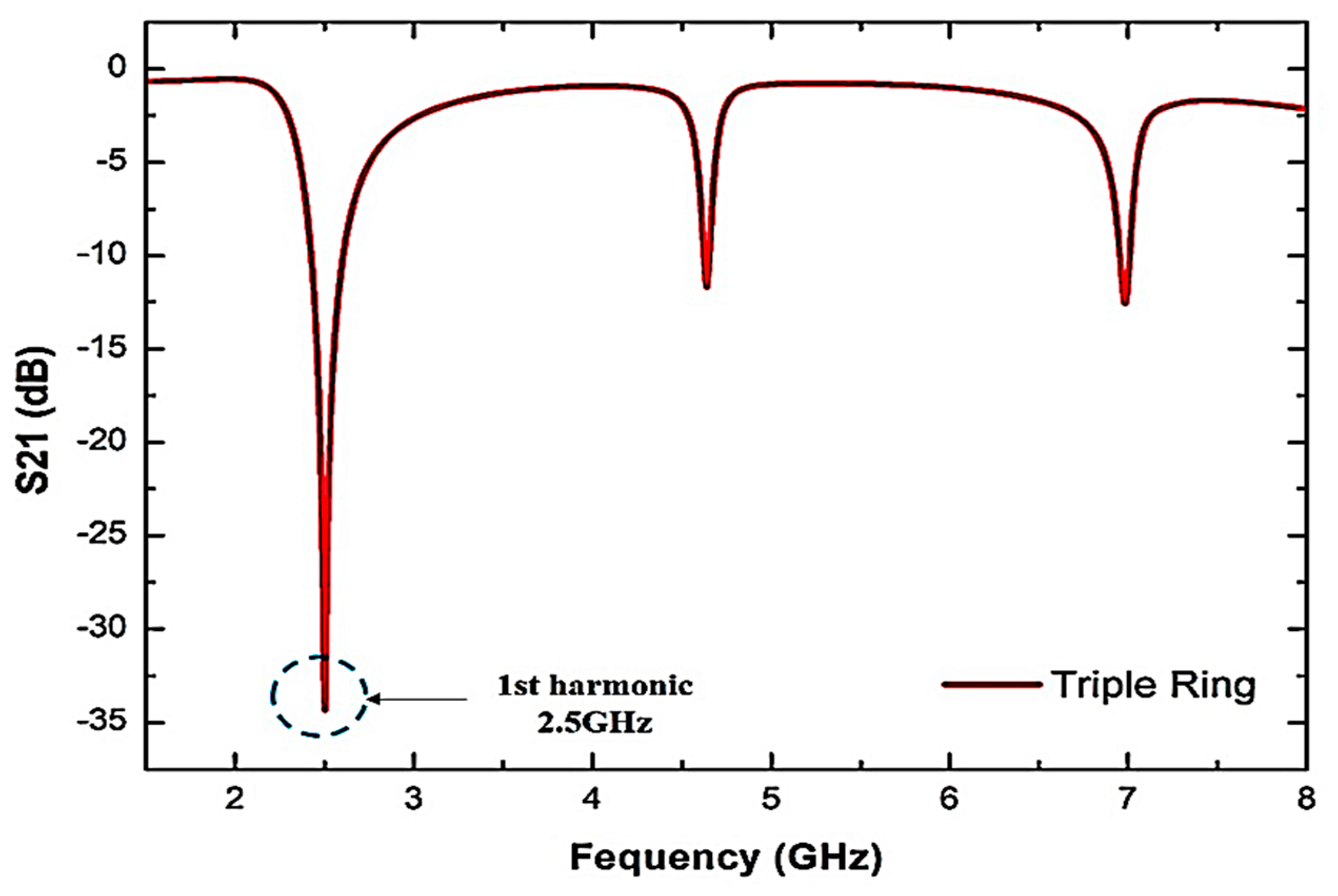 Sensors 23 03058 g003