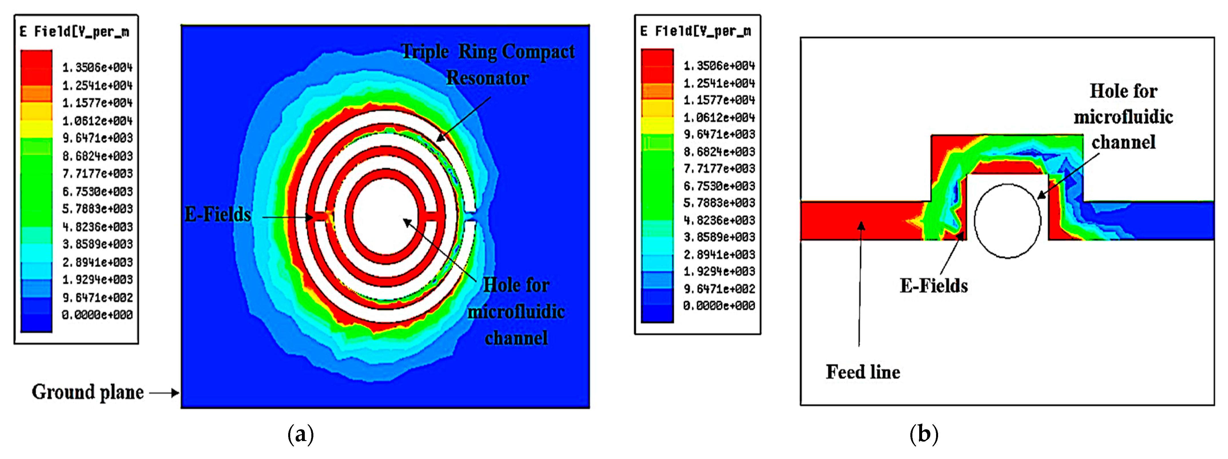 Sensors 23 03058 g004