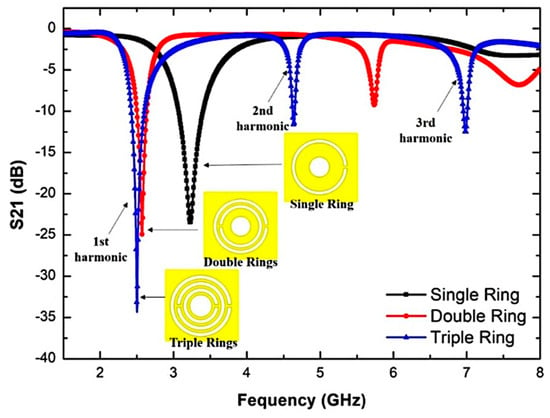 Find some applications of our microwave electronics: WaveLab Engineering AG