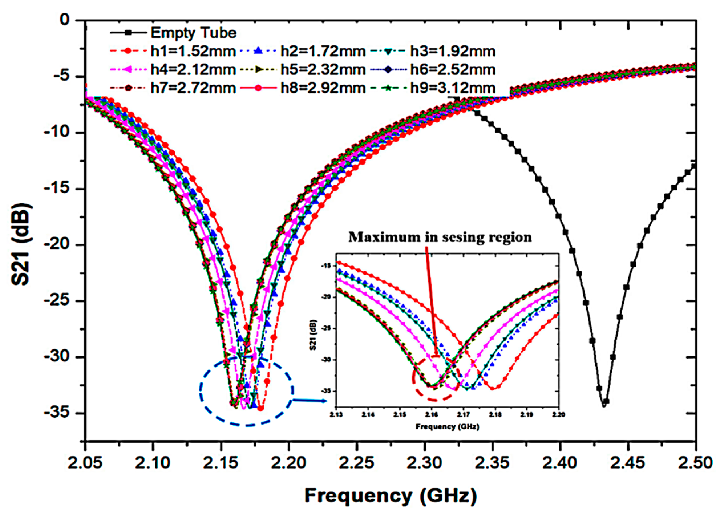 Sensors 23 03058 g009