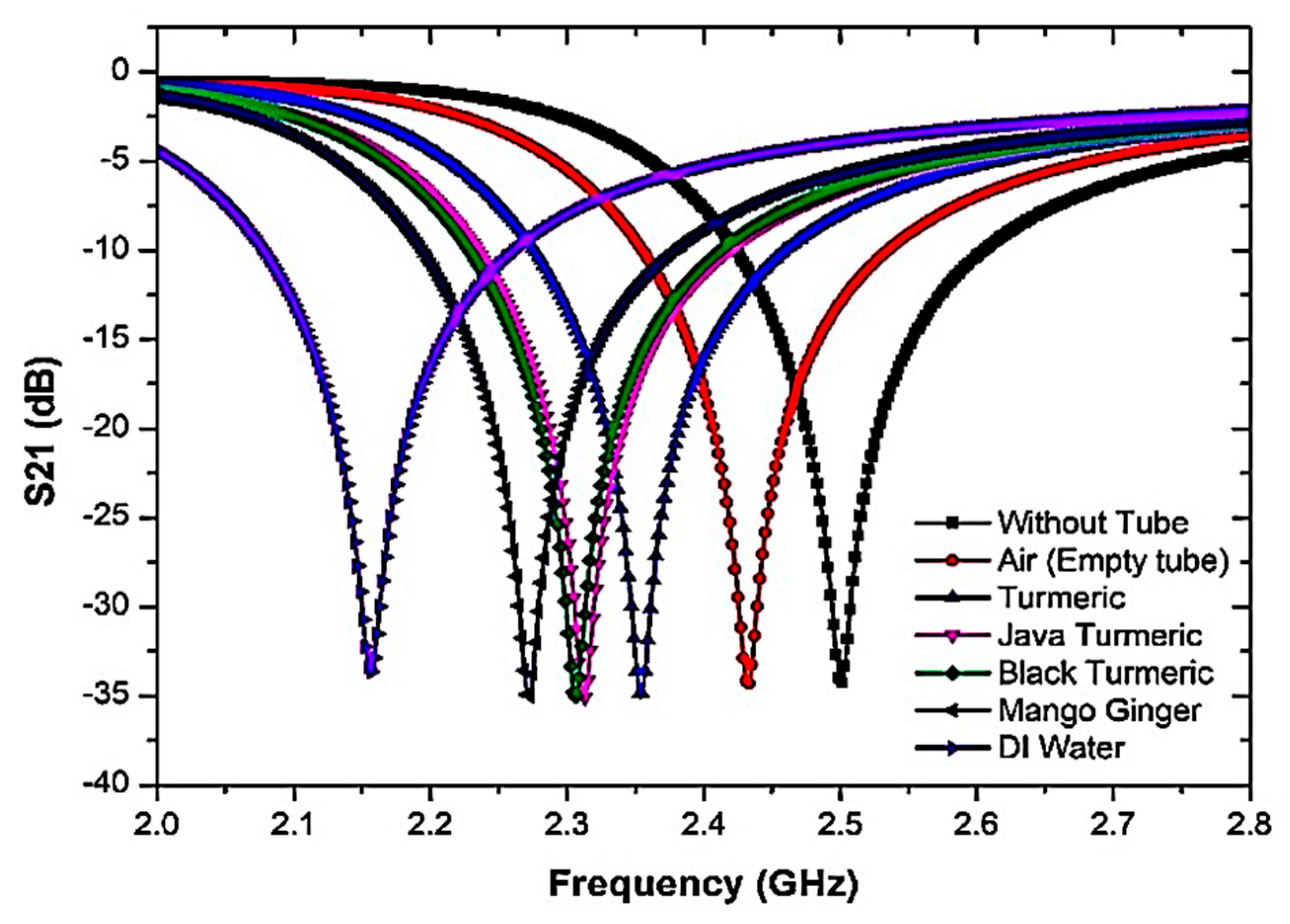 Sensors 23 03058 g010
