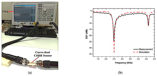 Find some applications of our microwave electronics: WaveLab Engineering AG