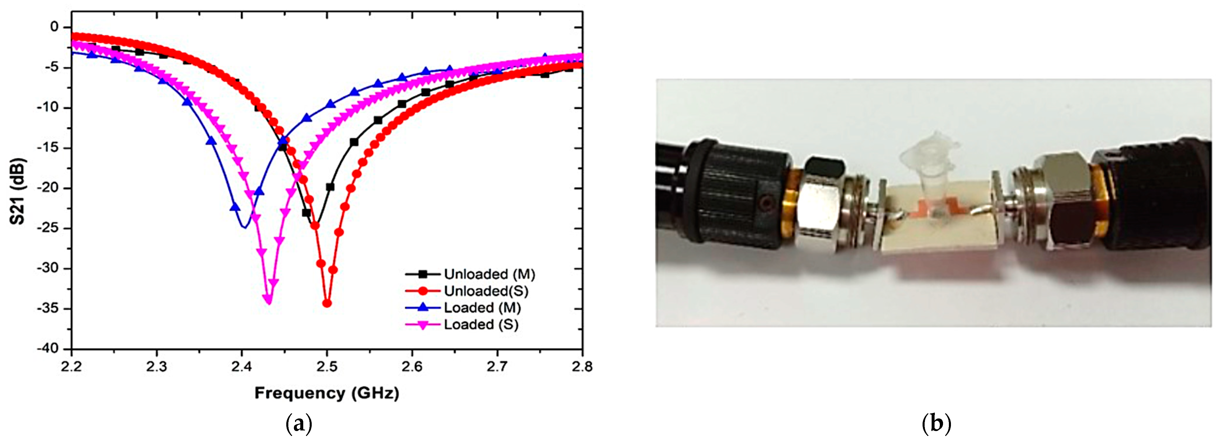 Sensors 23 03058 g013