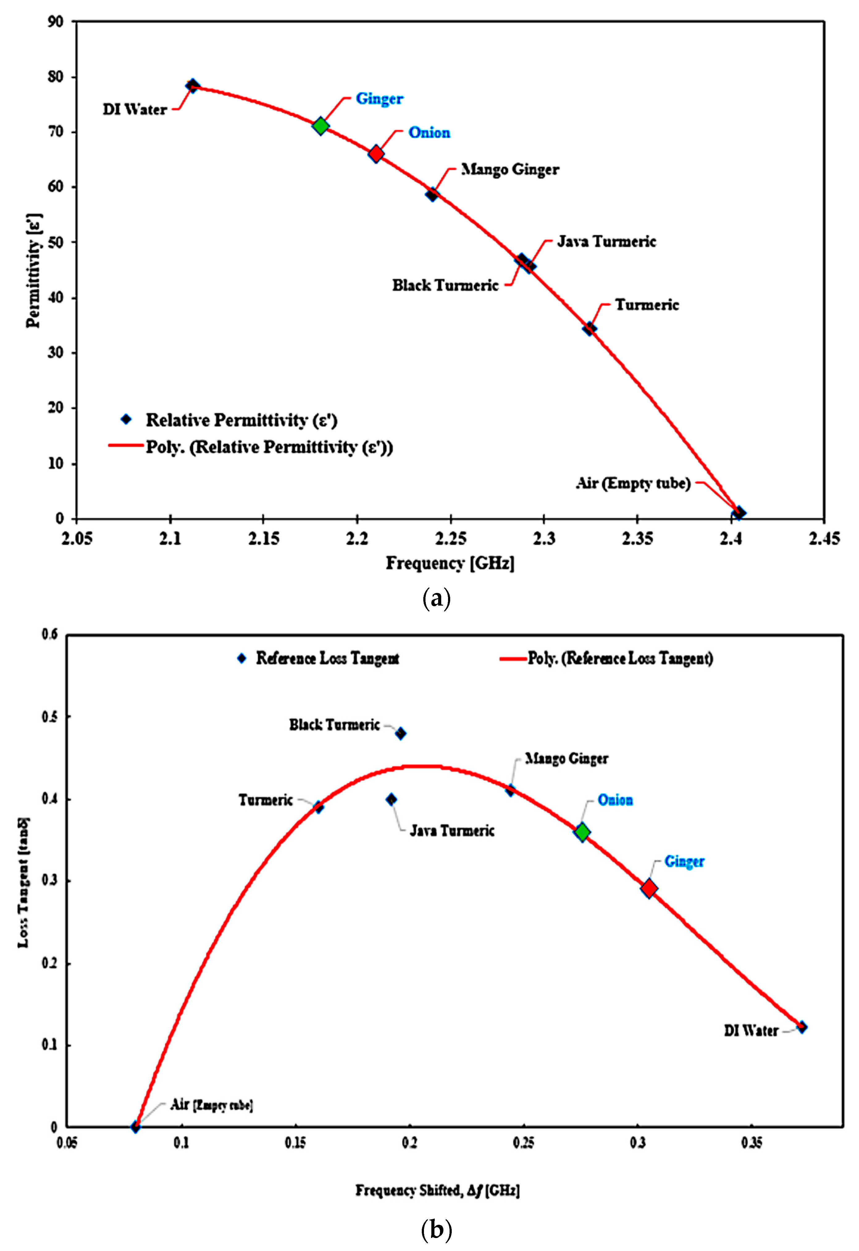 Sensors 23 03058 g021
