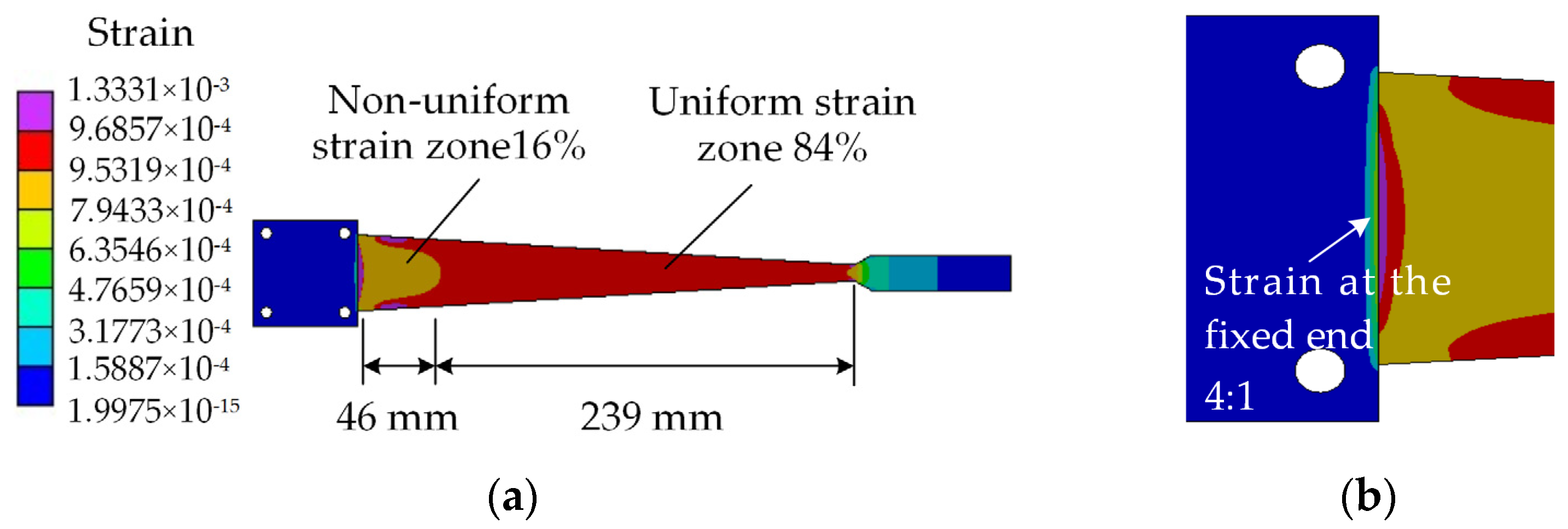 Sensors 23 03059 g002 Sensors 23 03059 g002