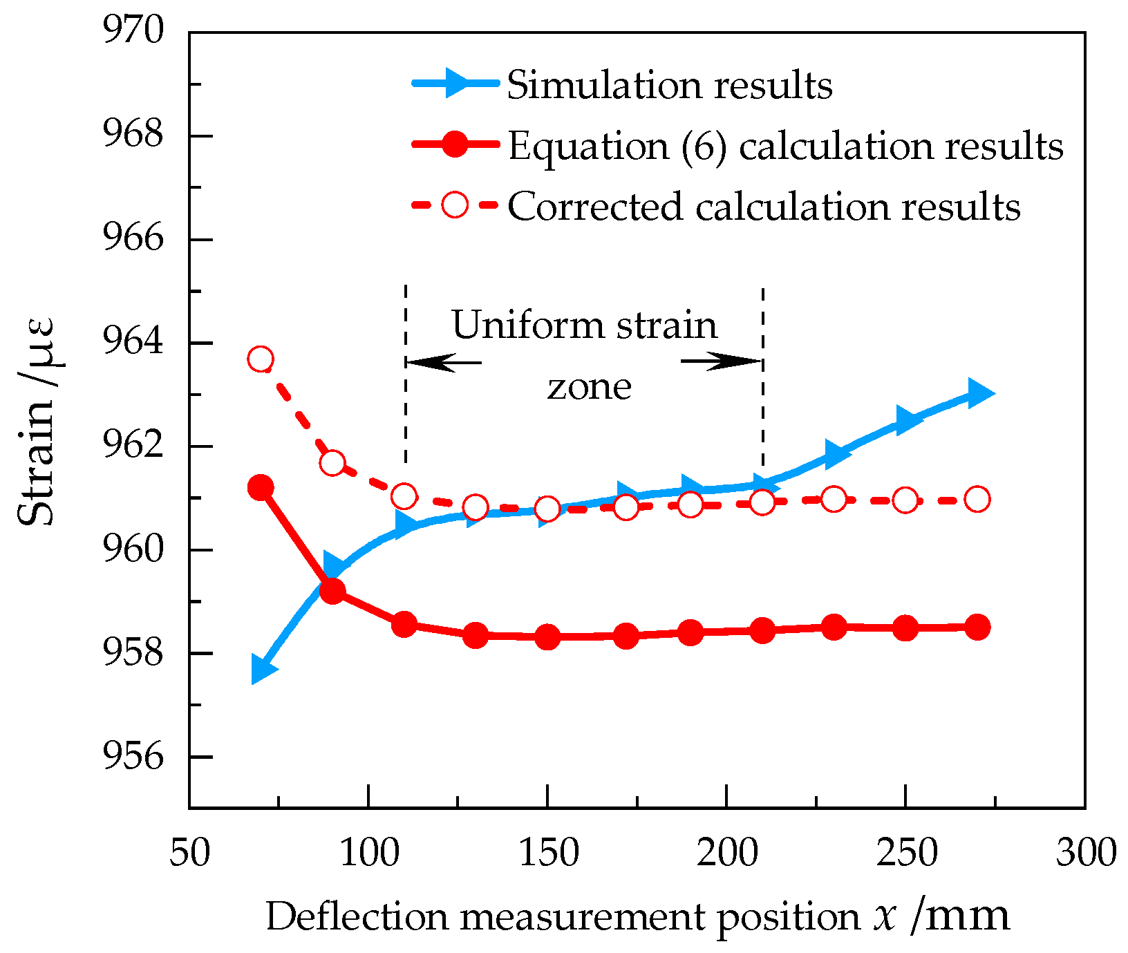 Sensors 23 03059 g003 Sensors 23 03059 g003