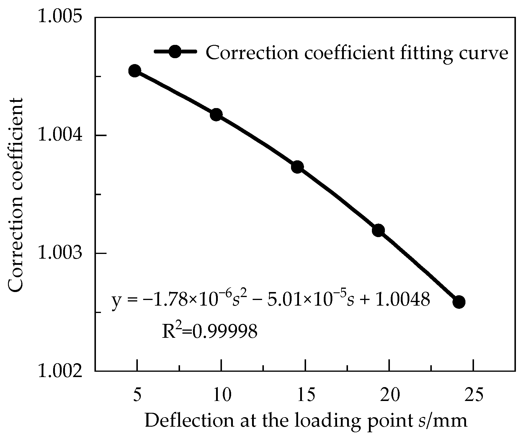 Sensors 23 03059 g004 Sensors 23 03059 g004