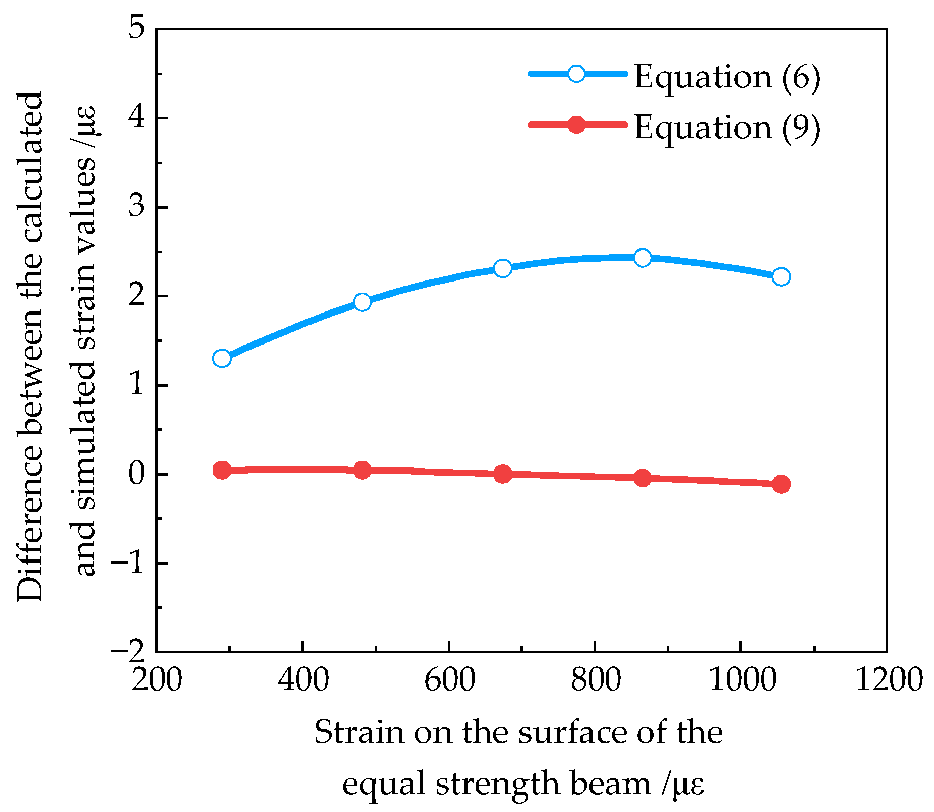 Sensors 23 03059 g005 Sensors 23 03059 g005