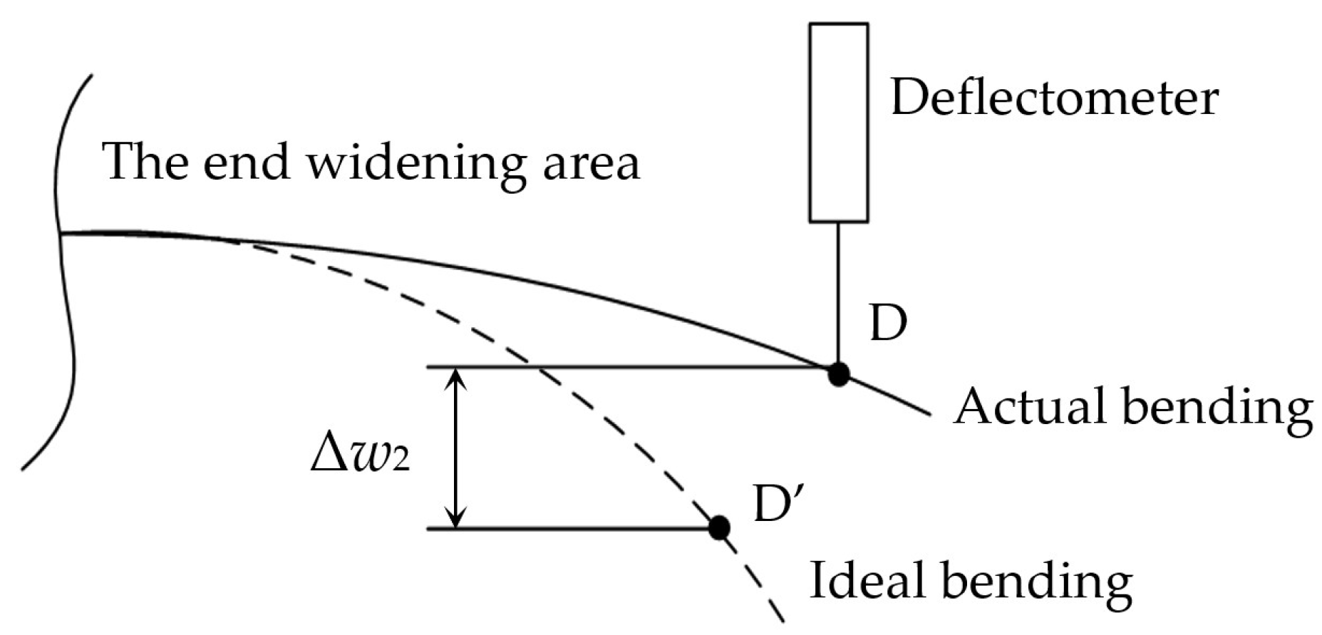 Sensors 23 03059 g007 Sensors 23 03059 g007
