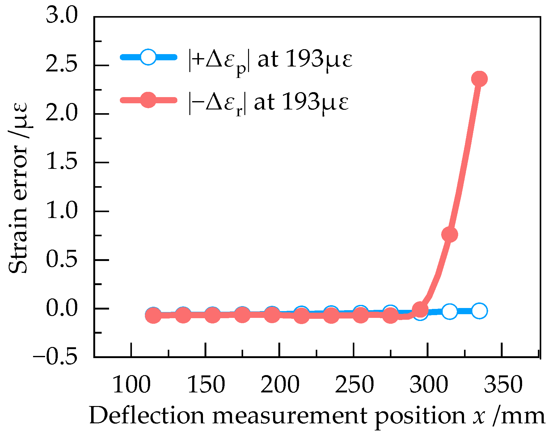 Sensors 23 03059 g009 Sensors 23 03059 g009