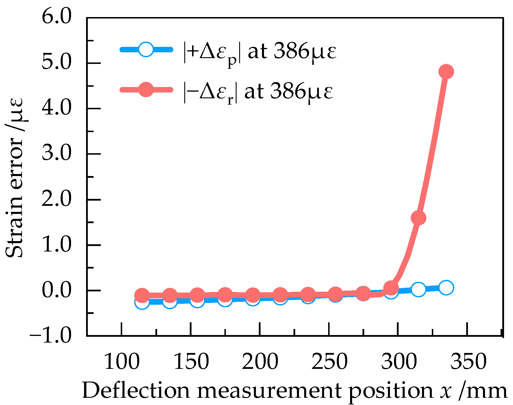 Sensors 23 03059 g010 Sensors 23 03059 g010
