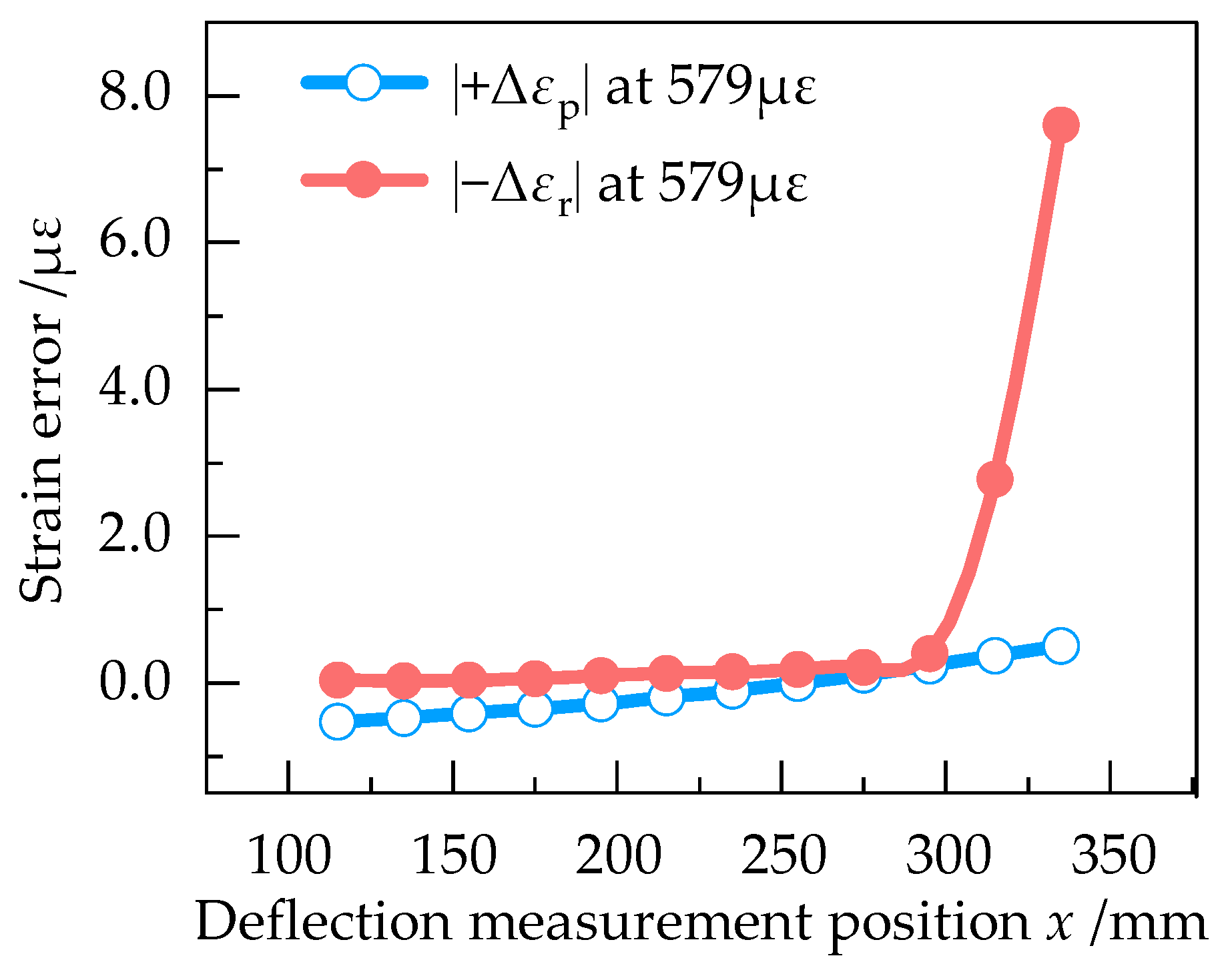 Sensors 23 03059 g011 Sensors 23 03059 g011