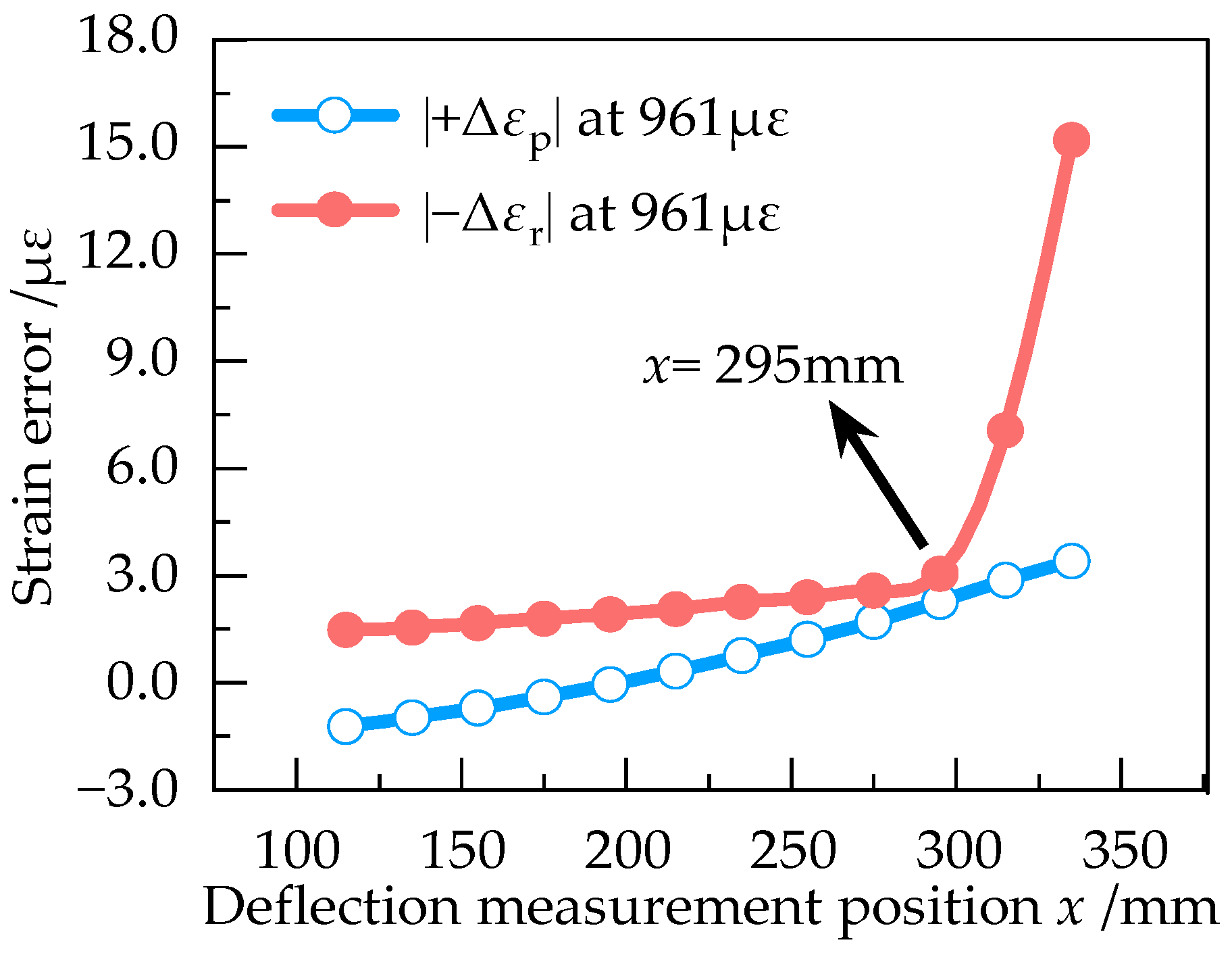 Sensors 23 03059 g013 Sensors 23 03059 g013