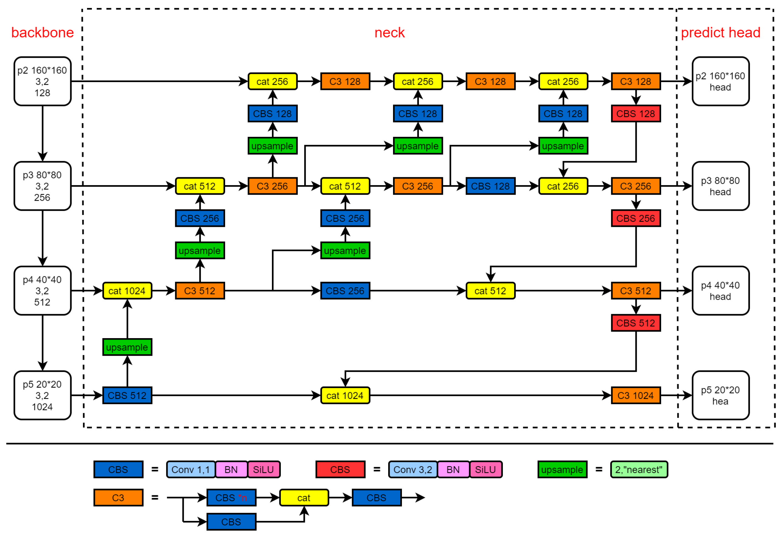 Sensors 23 03061 g002 Sensors 23 03061 g002