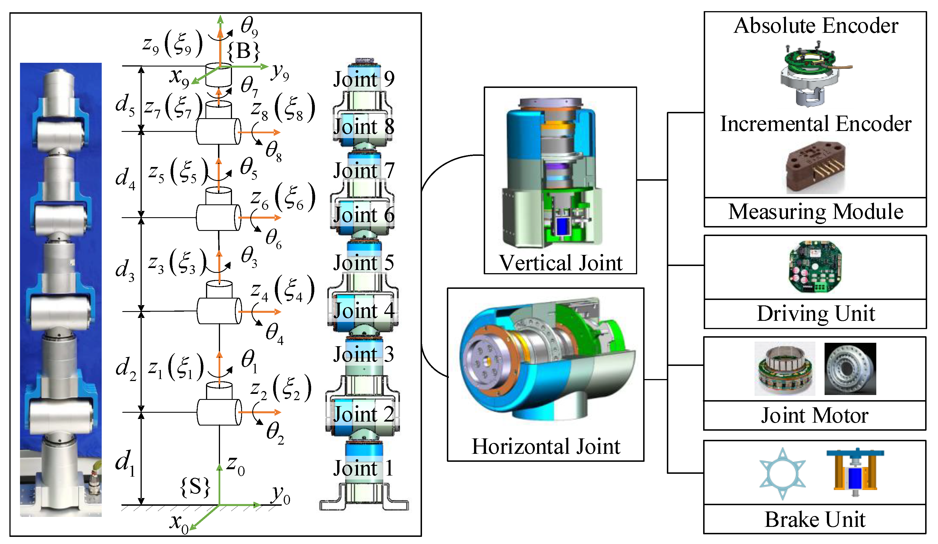 Sensors 23 03074 g003