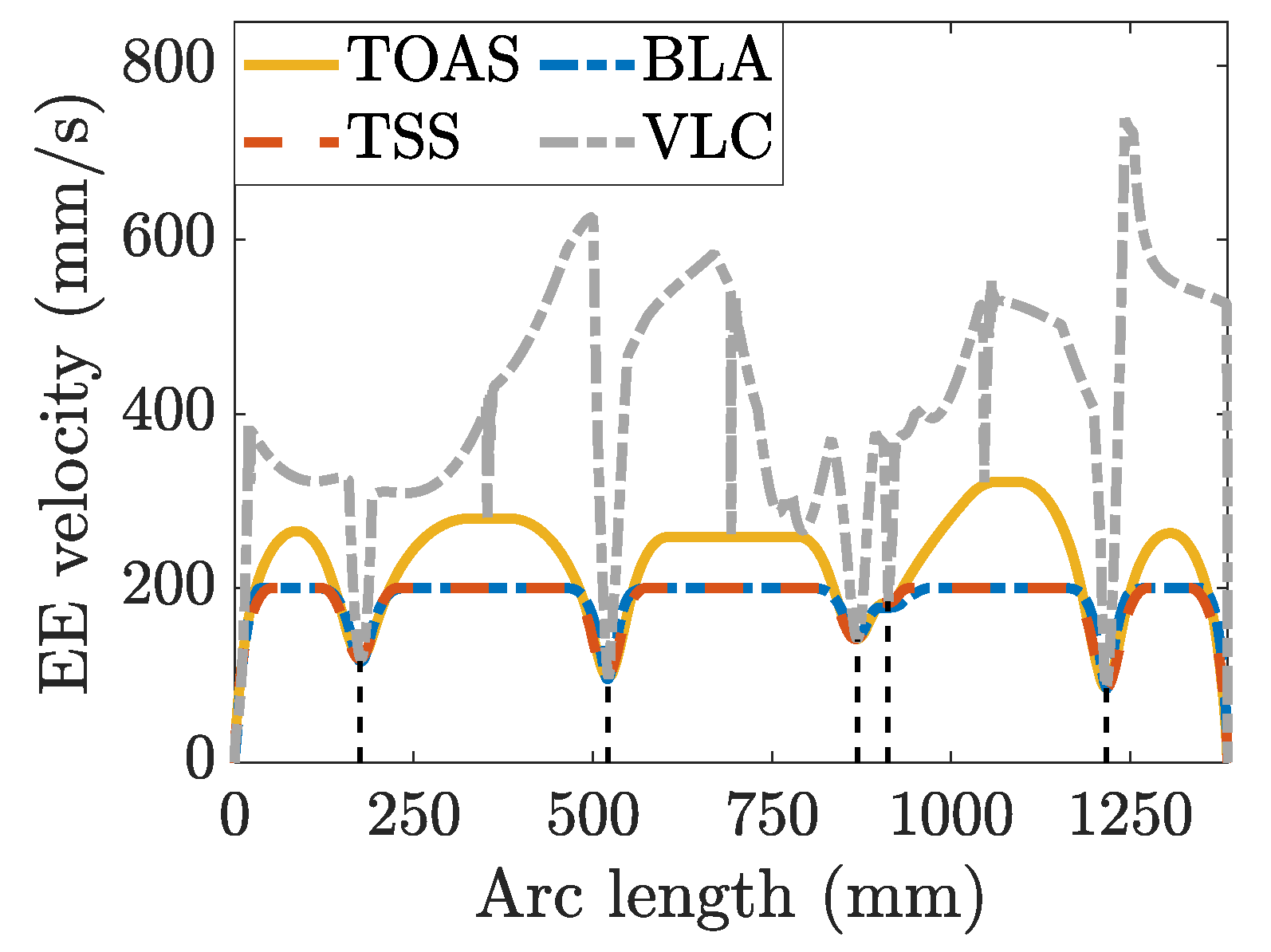 Sensors 23 03074 g007