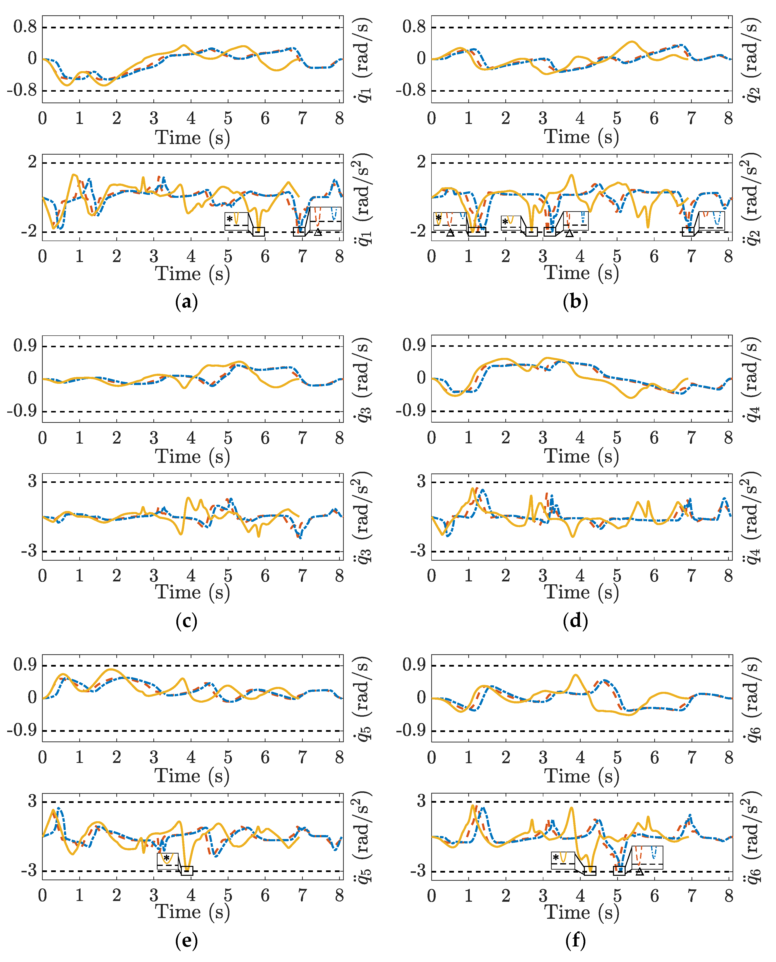 Sensors 23 03074 g008a