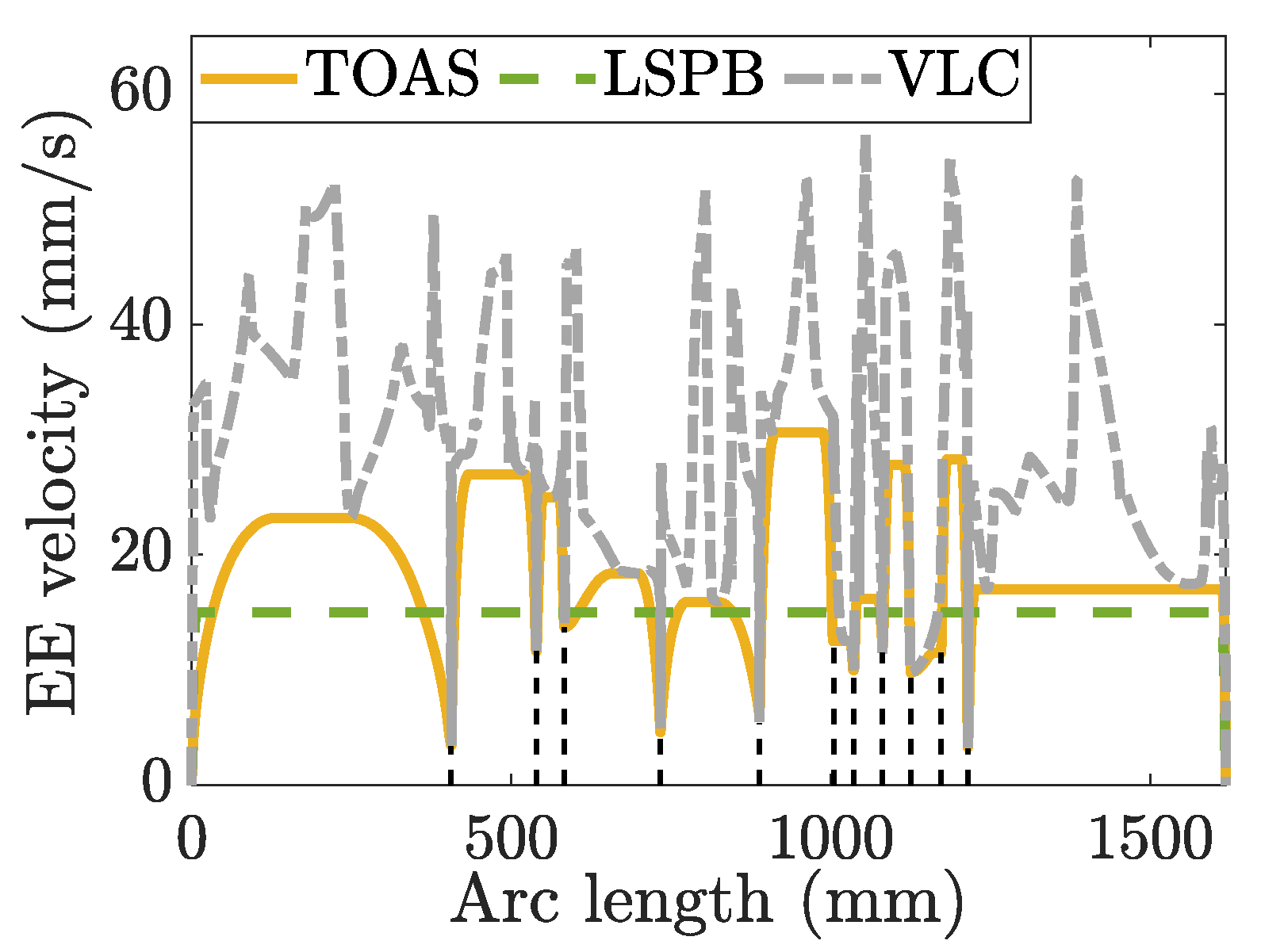 Sensors 23 03074 g011