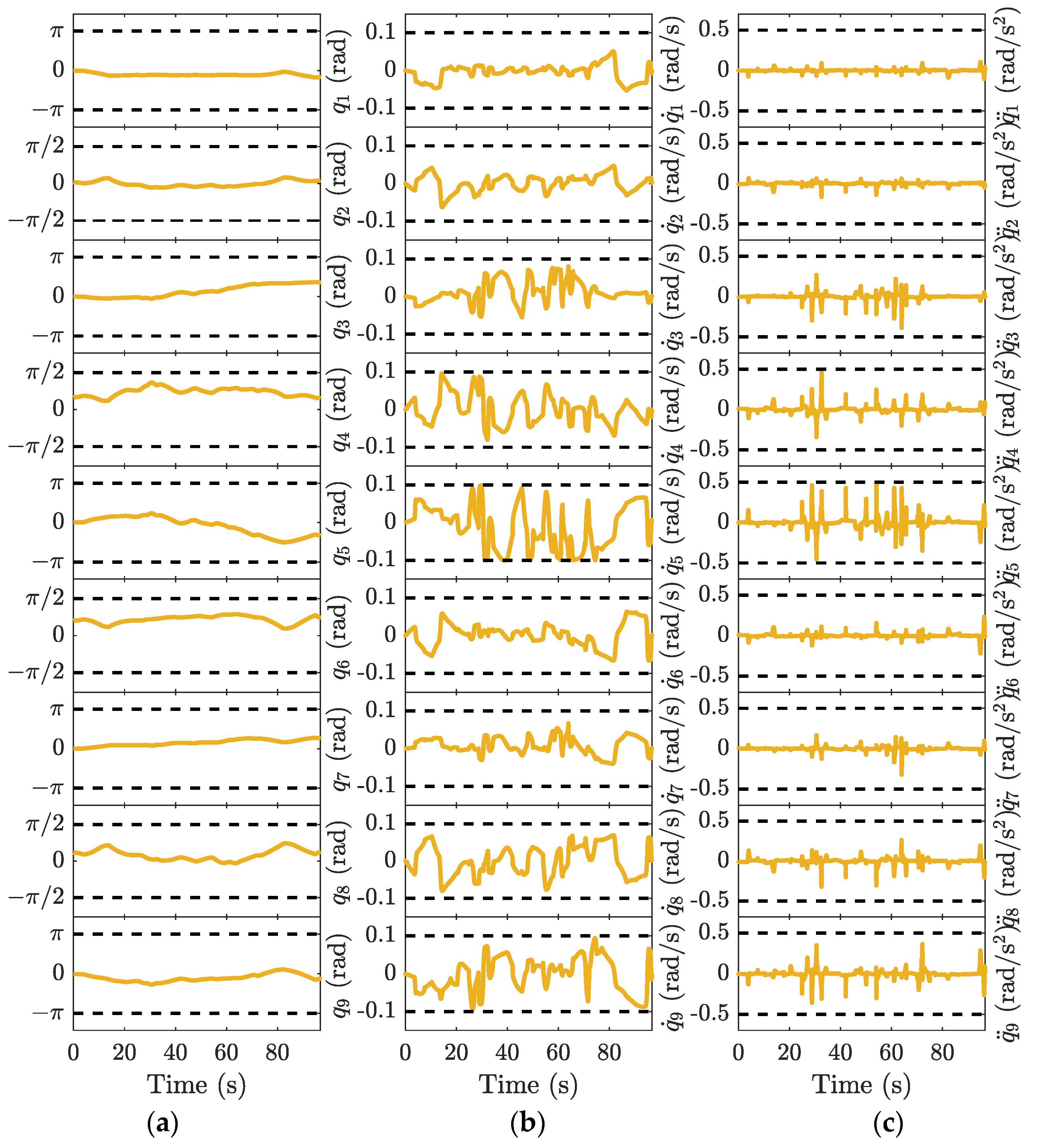 Sensors 23 03074 g013