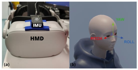 Sensors | Free Full-Text | Head-Mounted Display for Clinical Evaluation of  Neck Movement Validation with Meta Quest 2