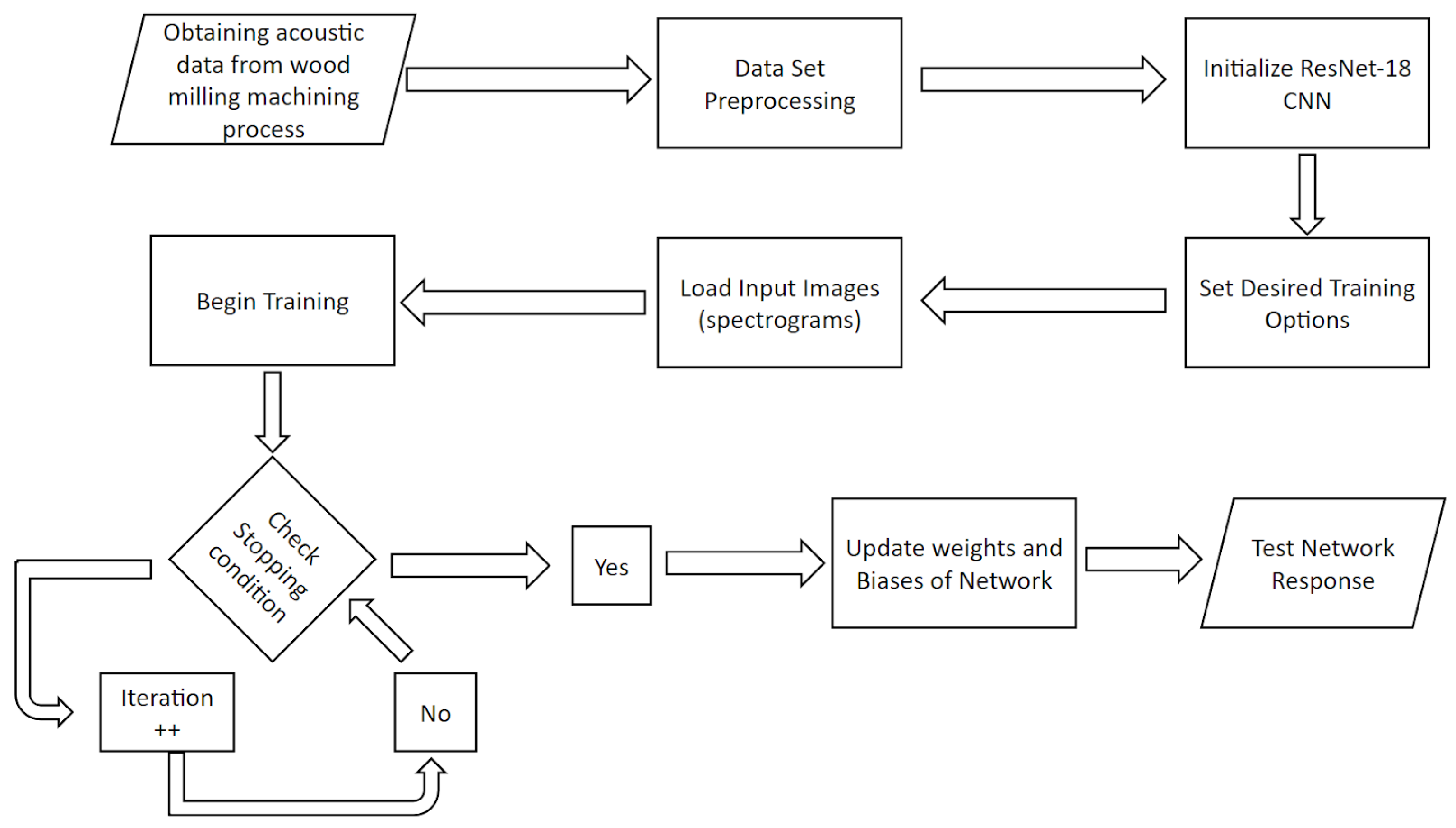 Sensors 23 03084 g001