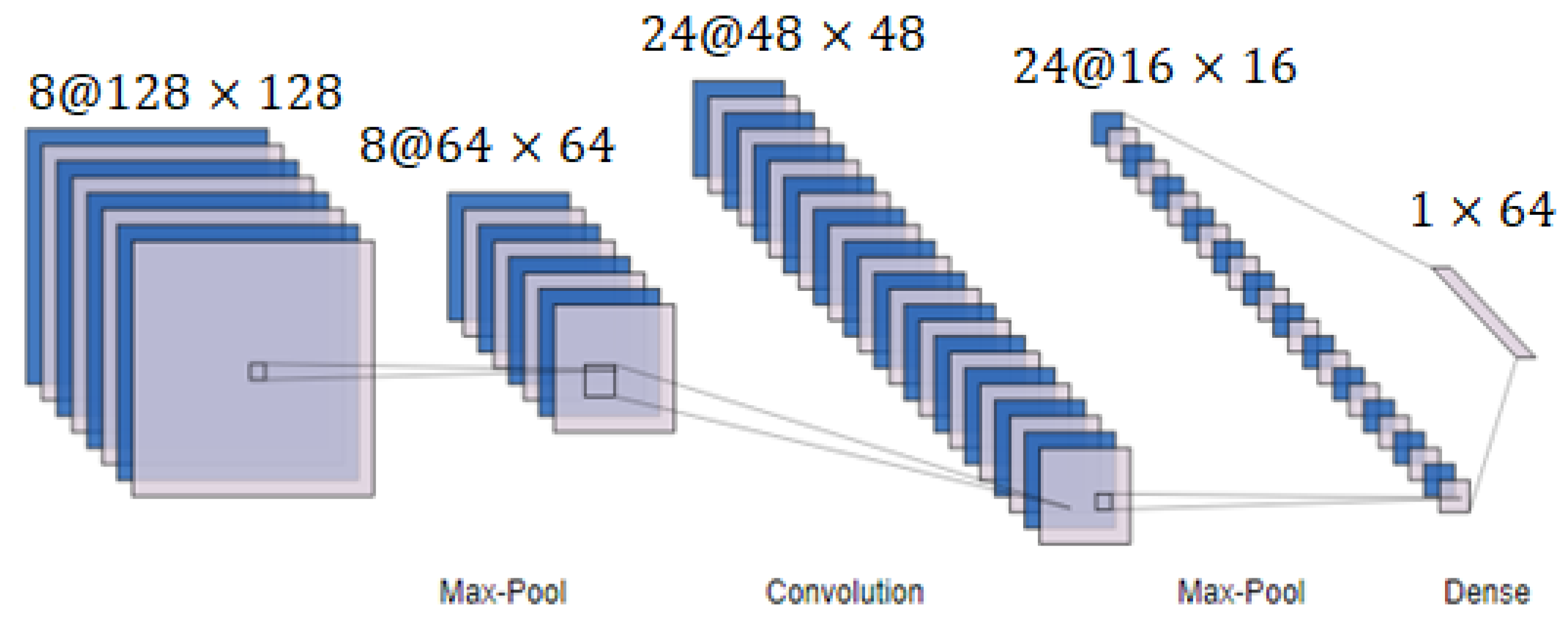 Sensors 23 03084 g002