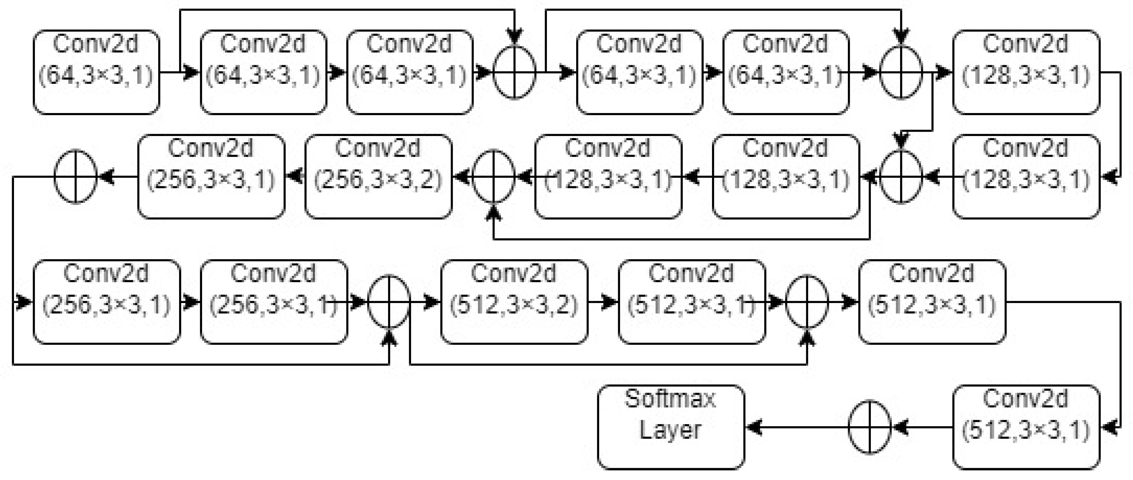 Sensors 23 03084 g003