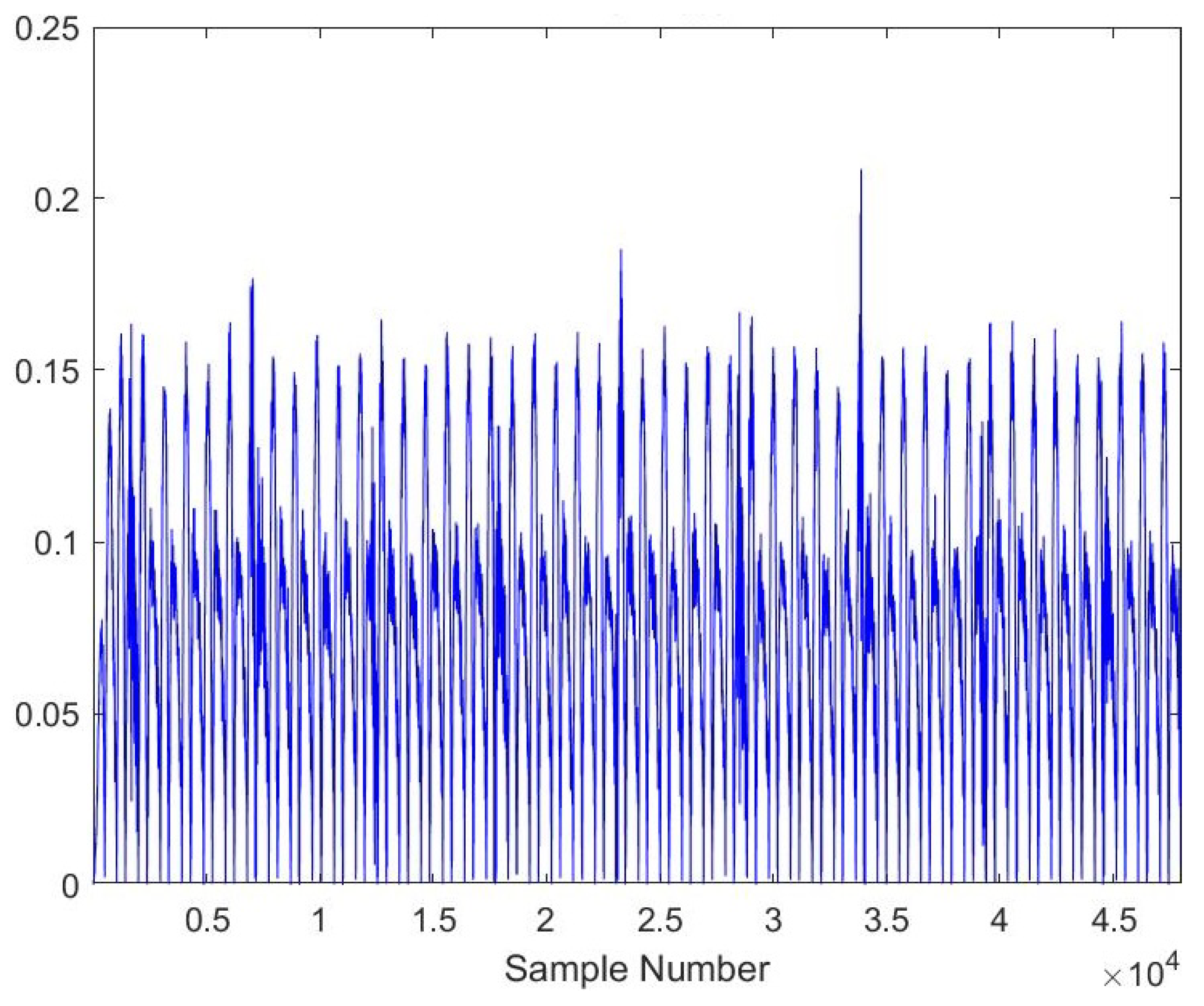 Sensors 23 03084 g007